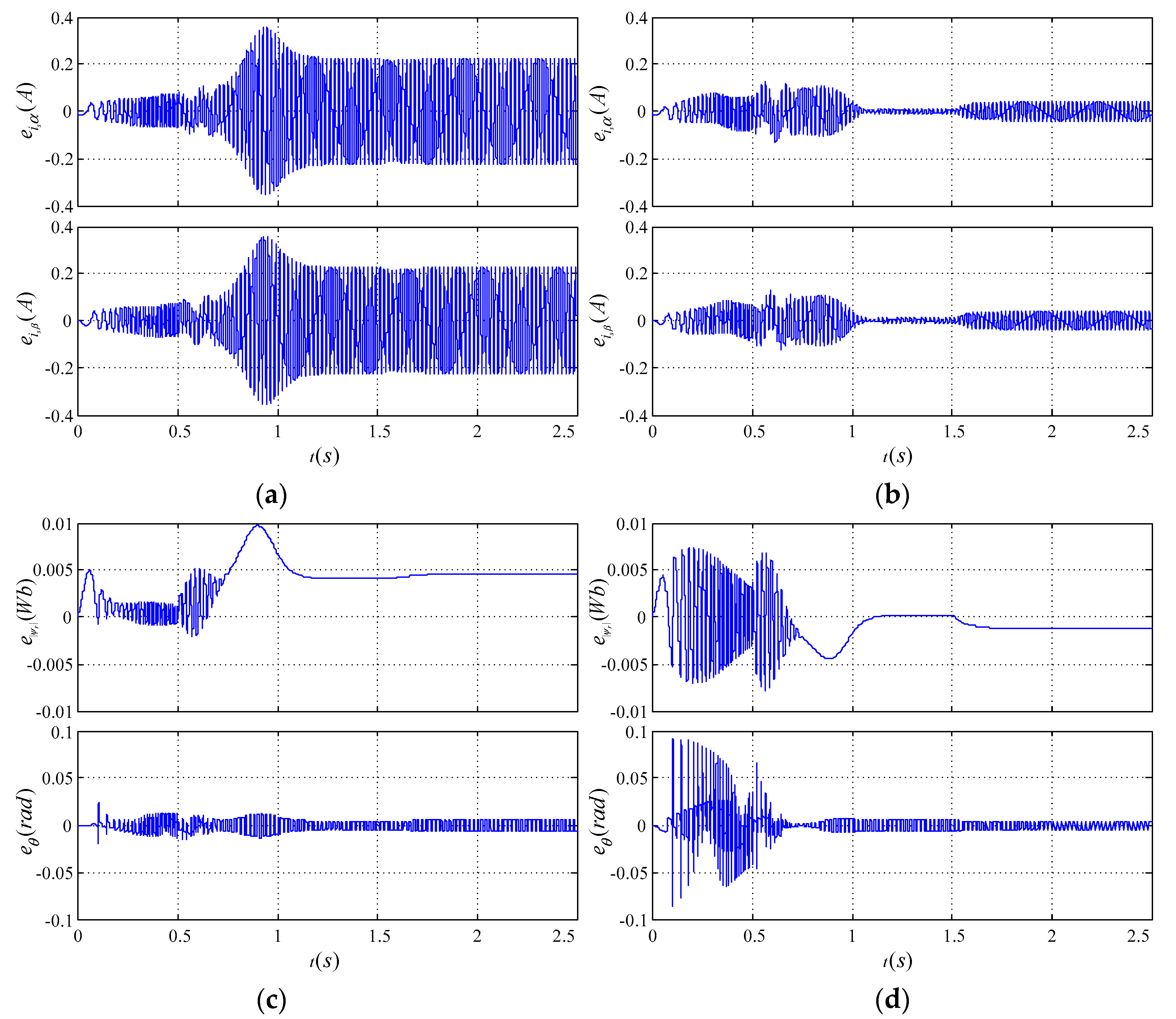 Energies 12 00503 g006a