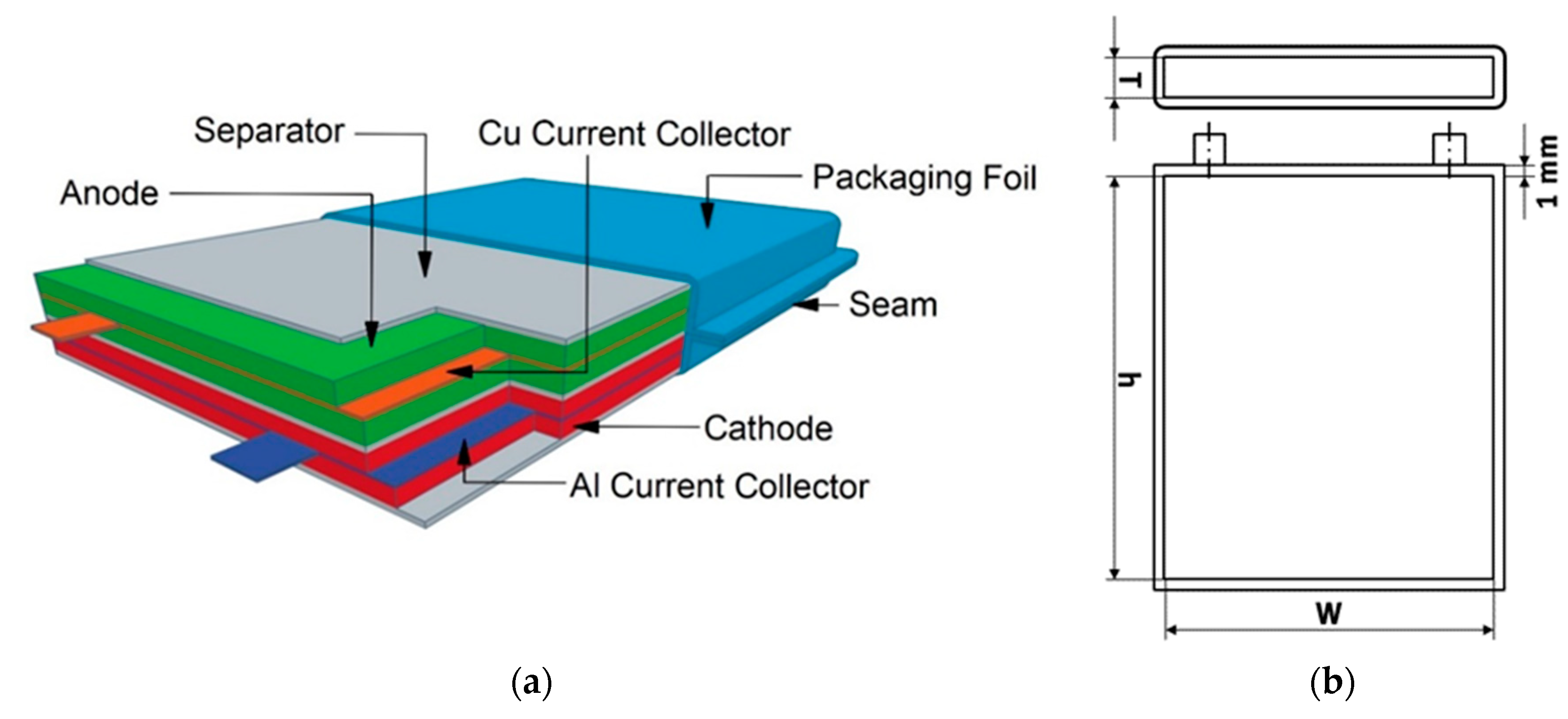 Lithium-ion Battery Pack Prices Rise for First Time to an Average