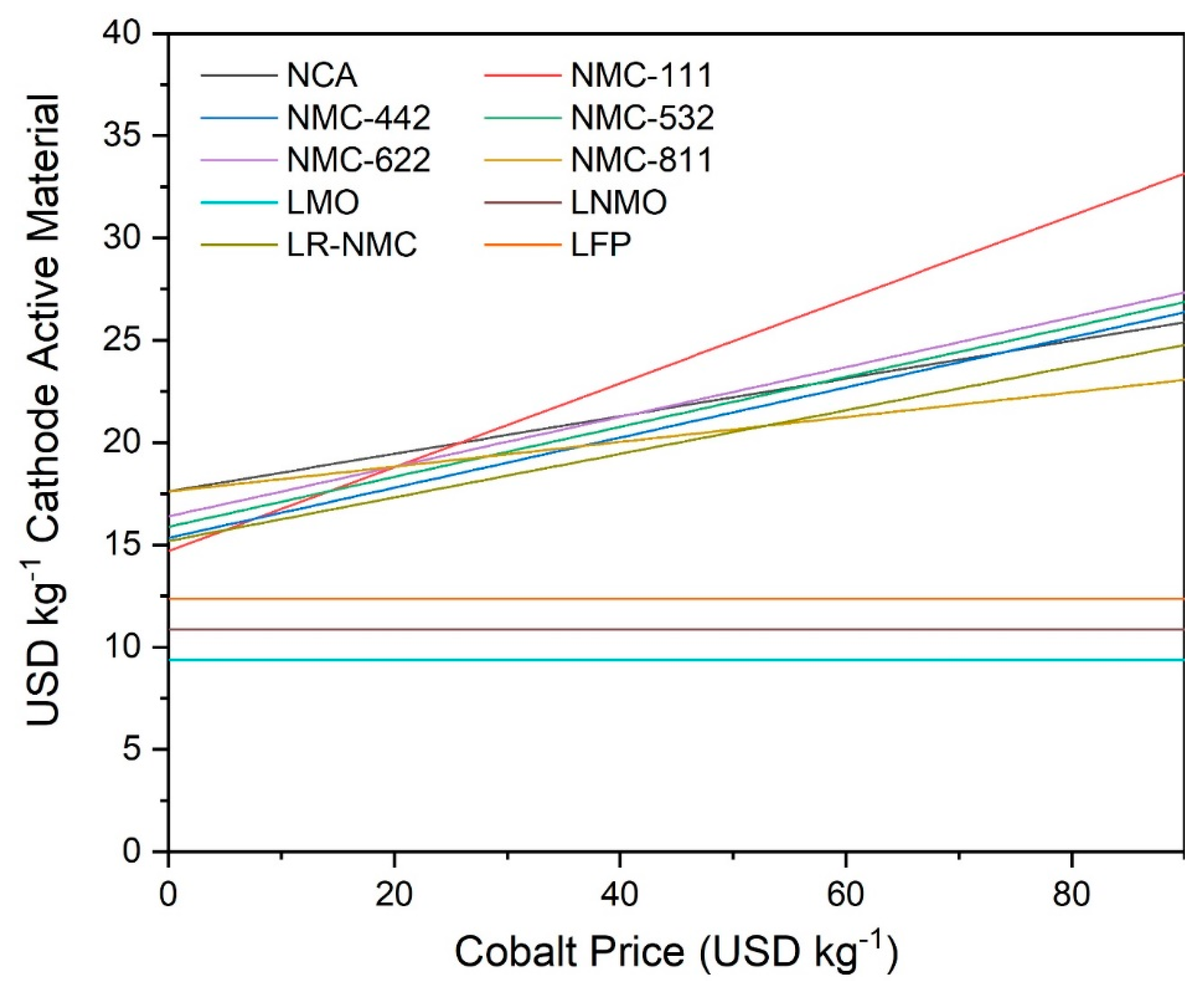 Energies 12 00504 g005 550