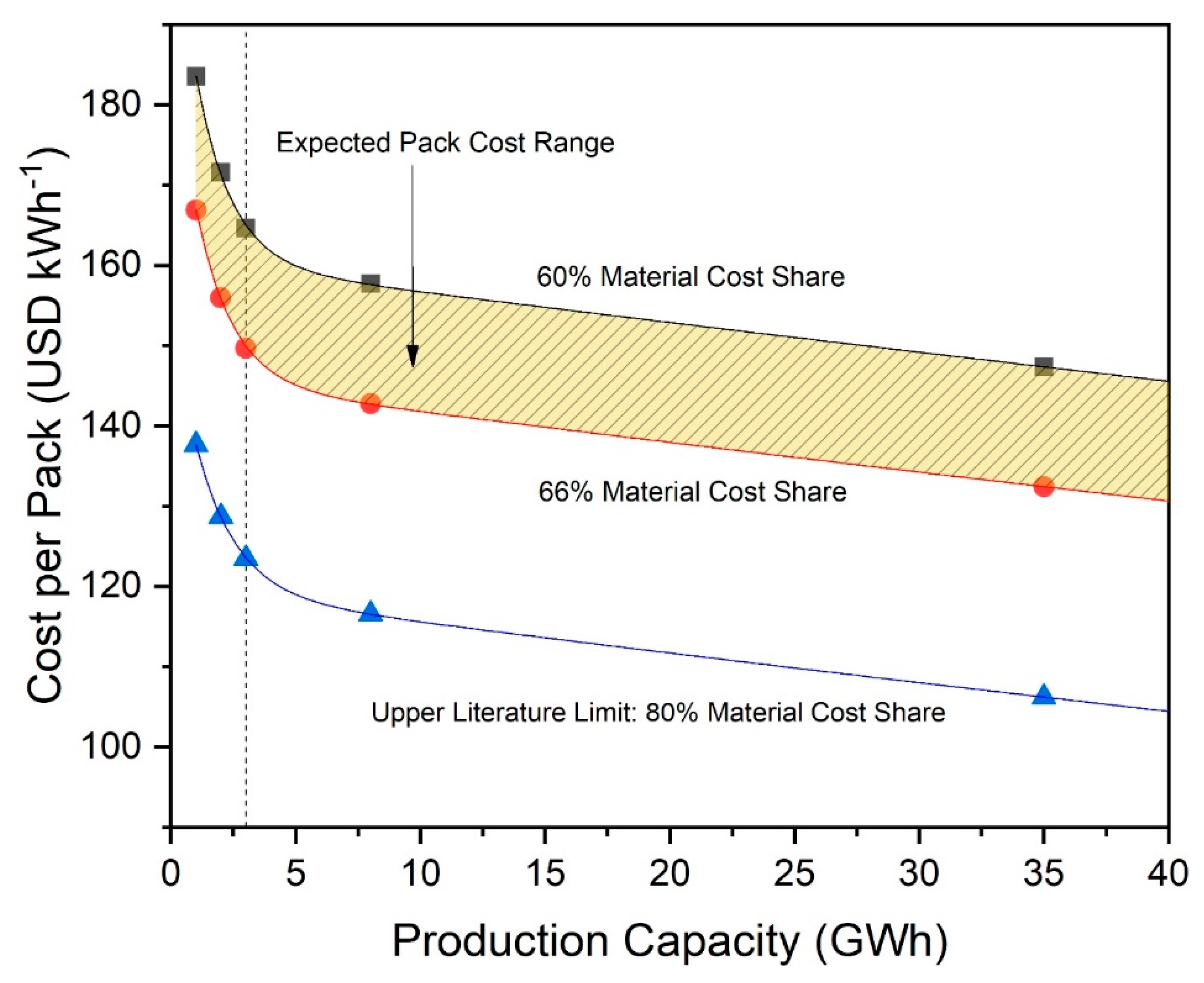 Energies 12 00504 g007 550