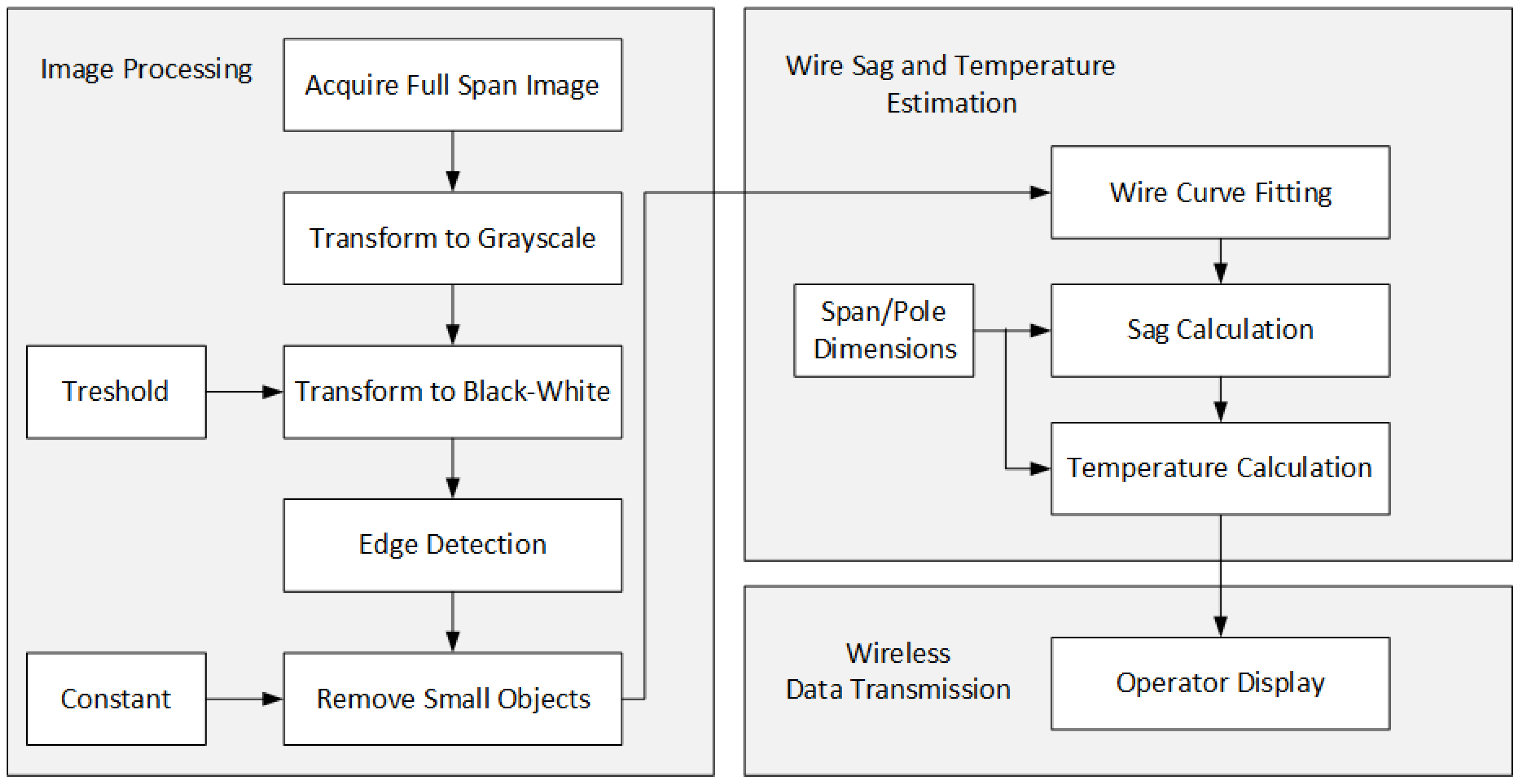 Energies 12 00505 g003 550