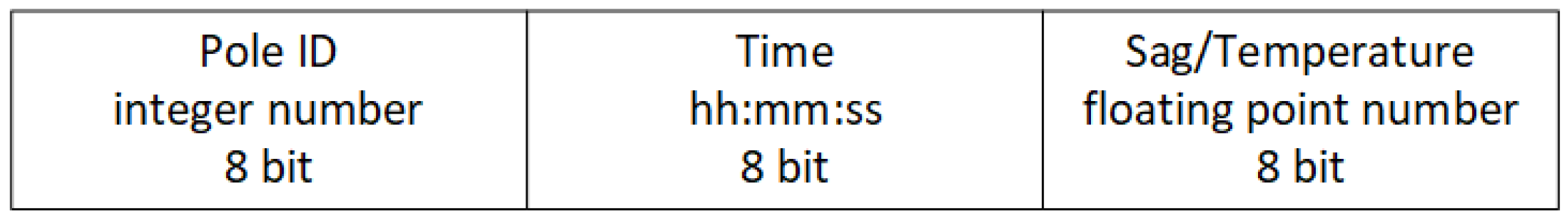 Energies 12 00505 g005 550