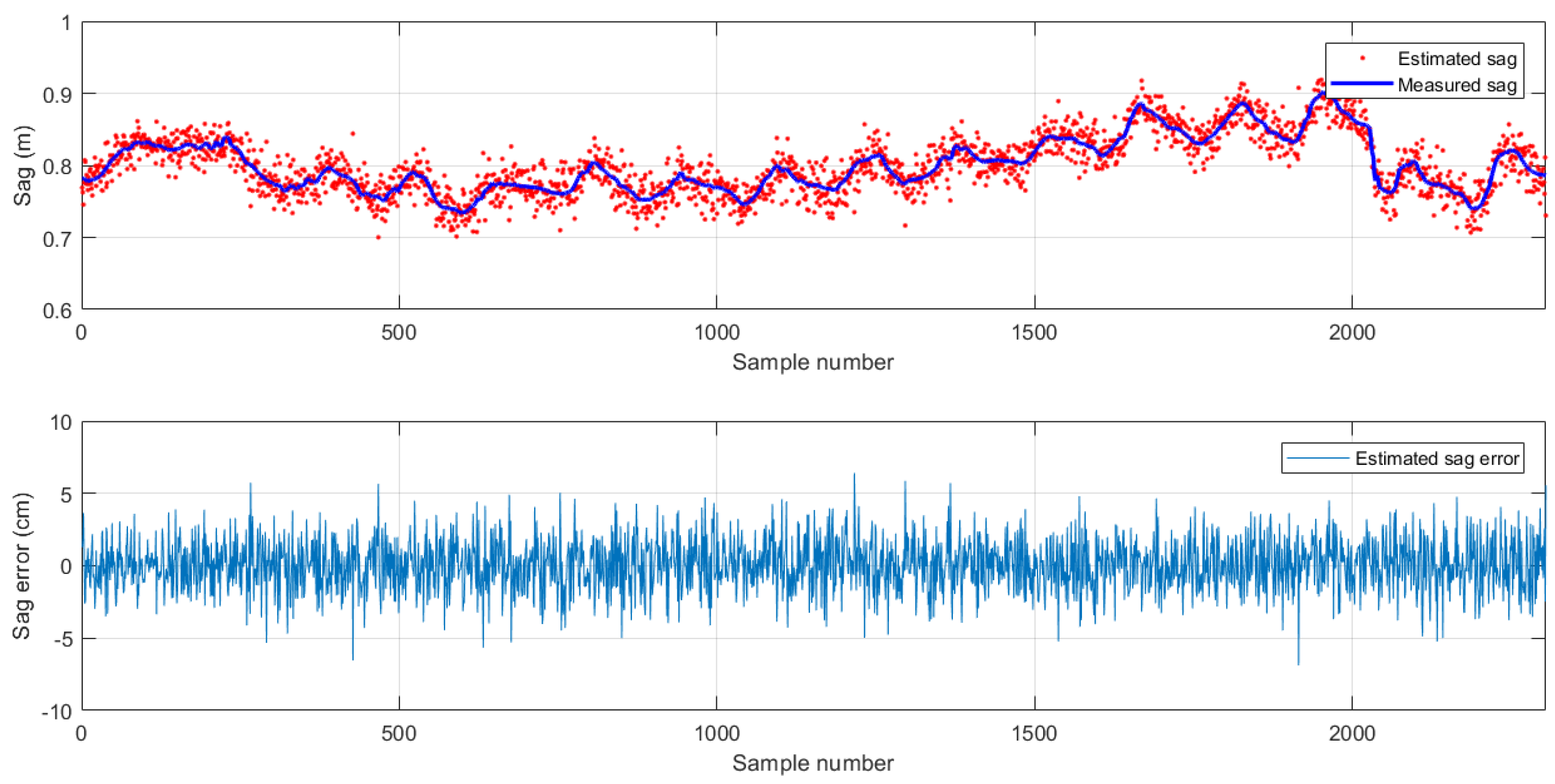 Energies 12 00505 g013 550