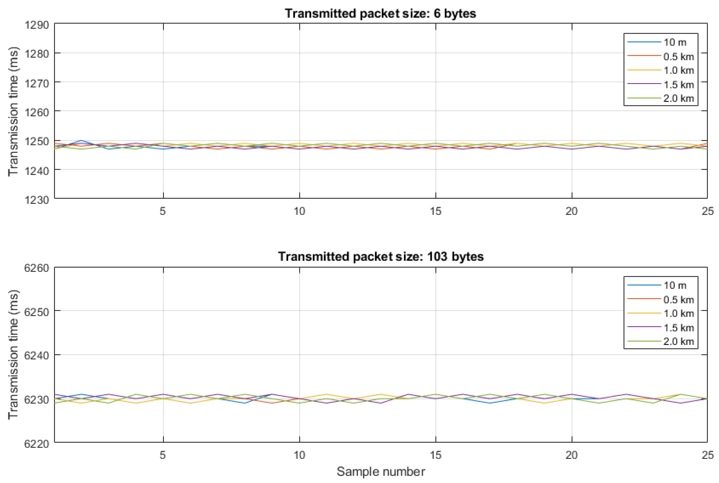 Energies 12 00505 g015 550