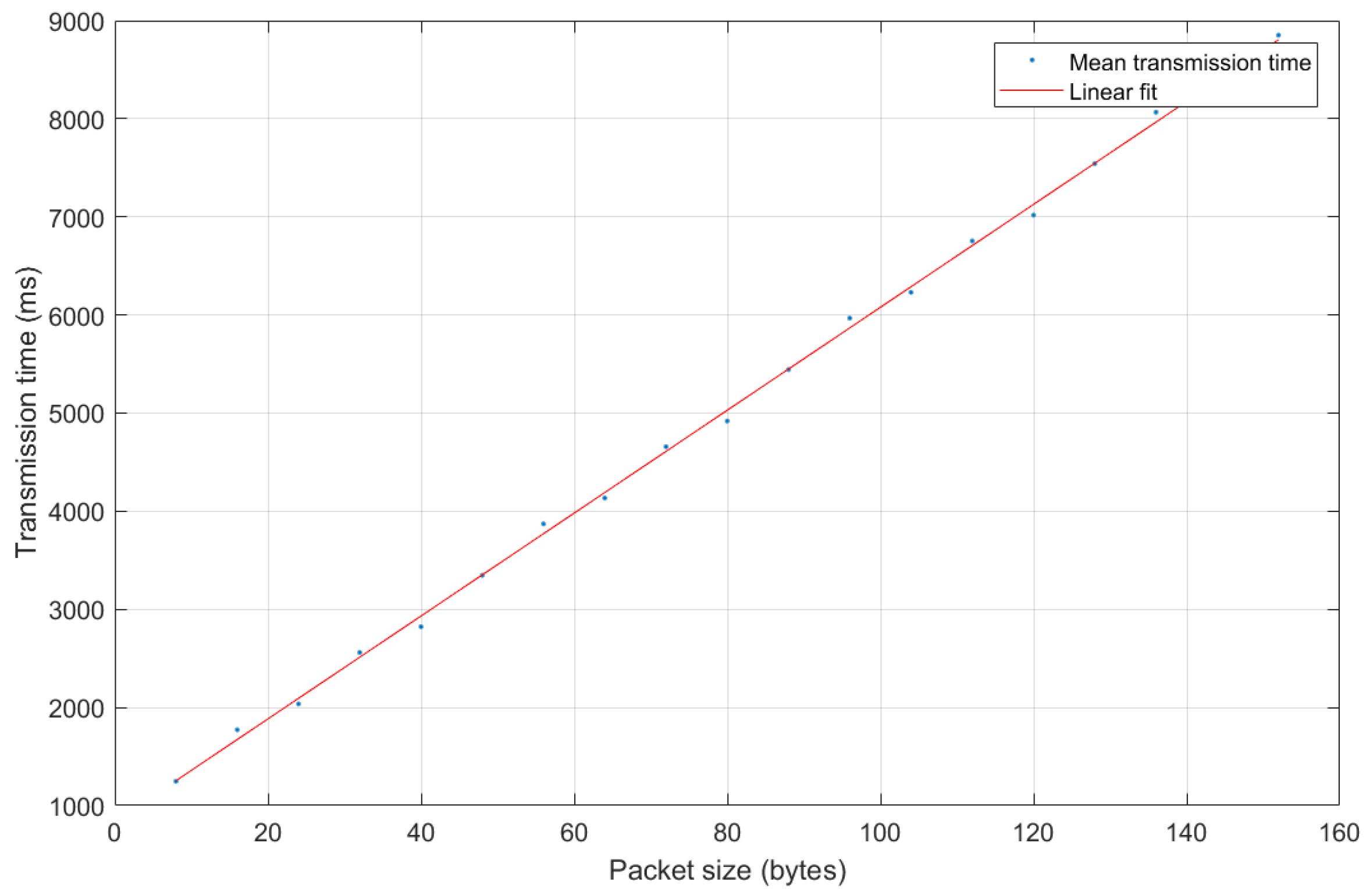 Energies 12 00505 g016 550