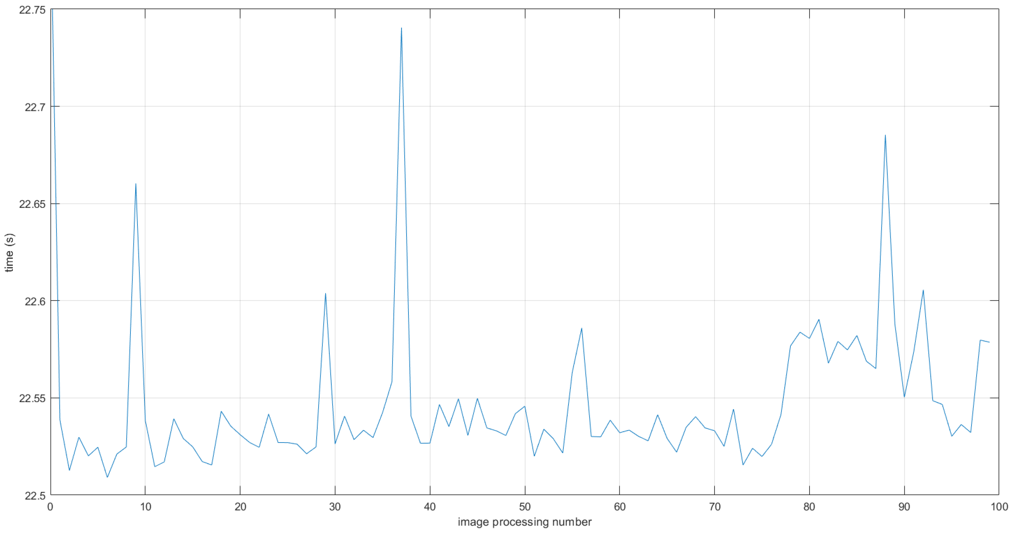 Energies 12 00505 g0a1 550