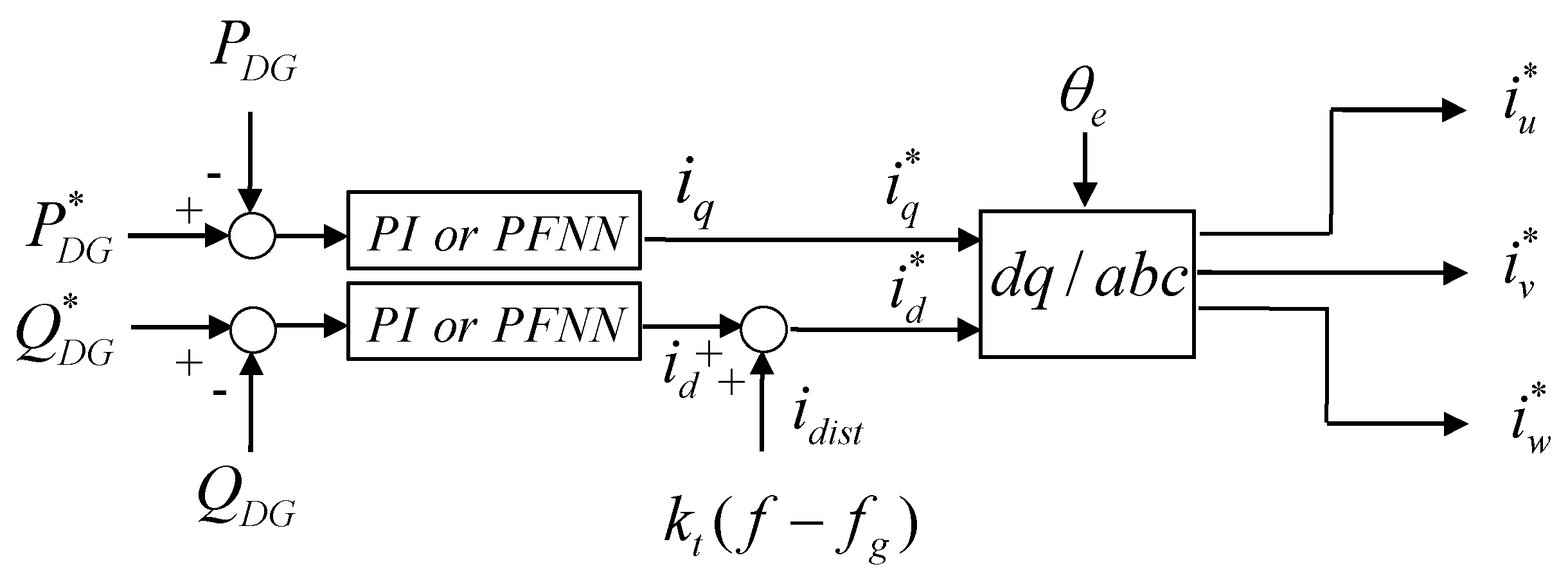 Energies 12 00506 g003