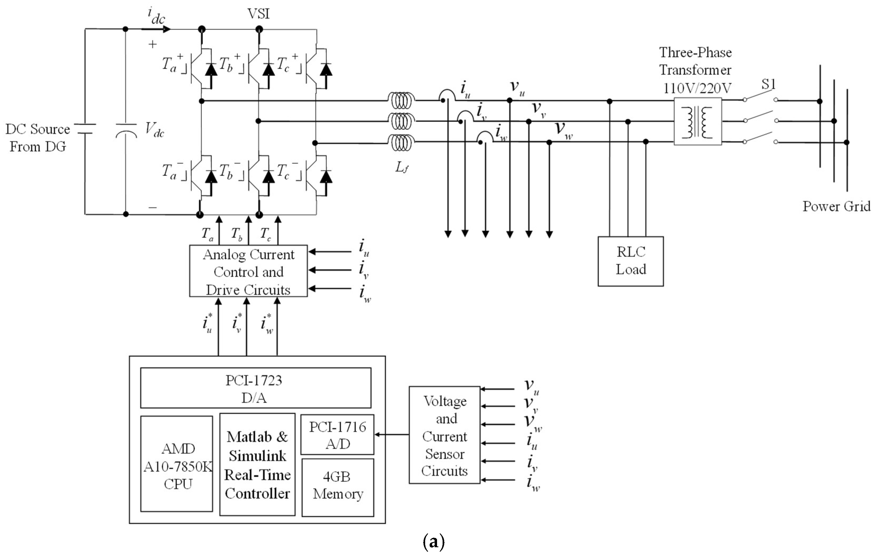 Energies 12 00506 g005a