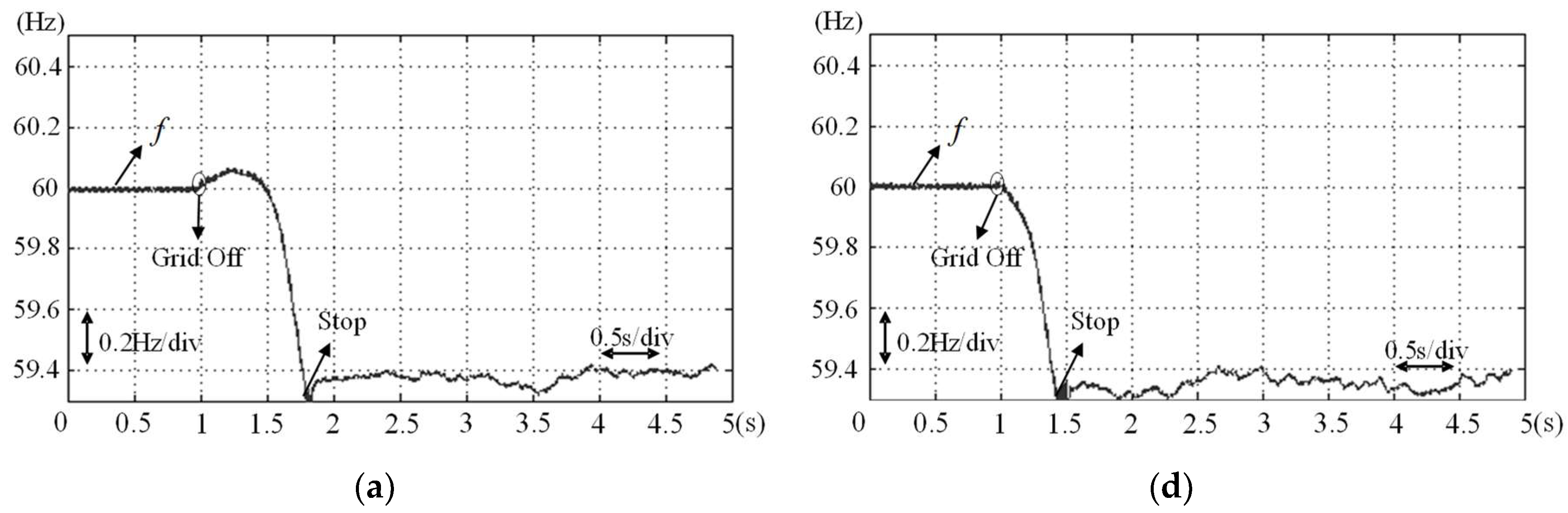 Energies 12 00506 g008a