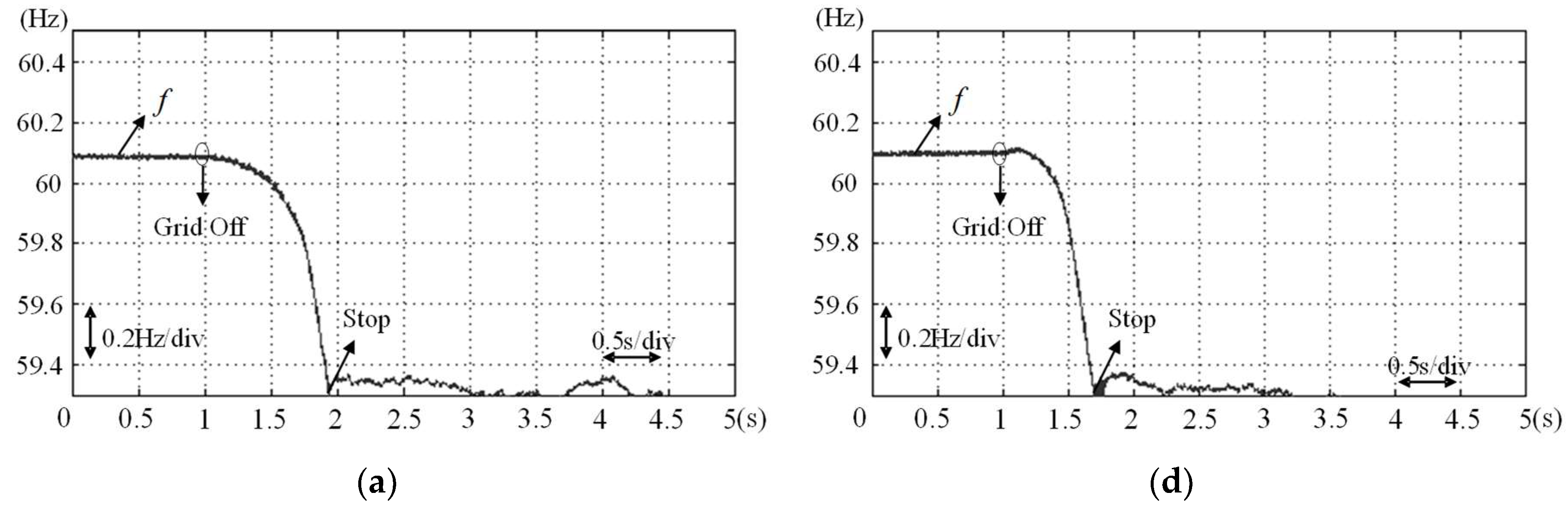 Energies 12 00506 g010a