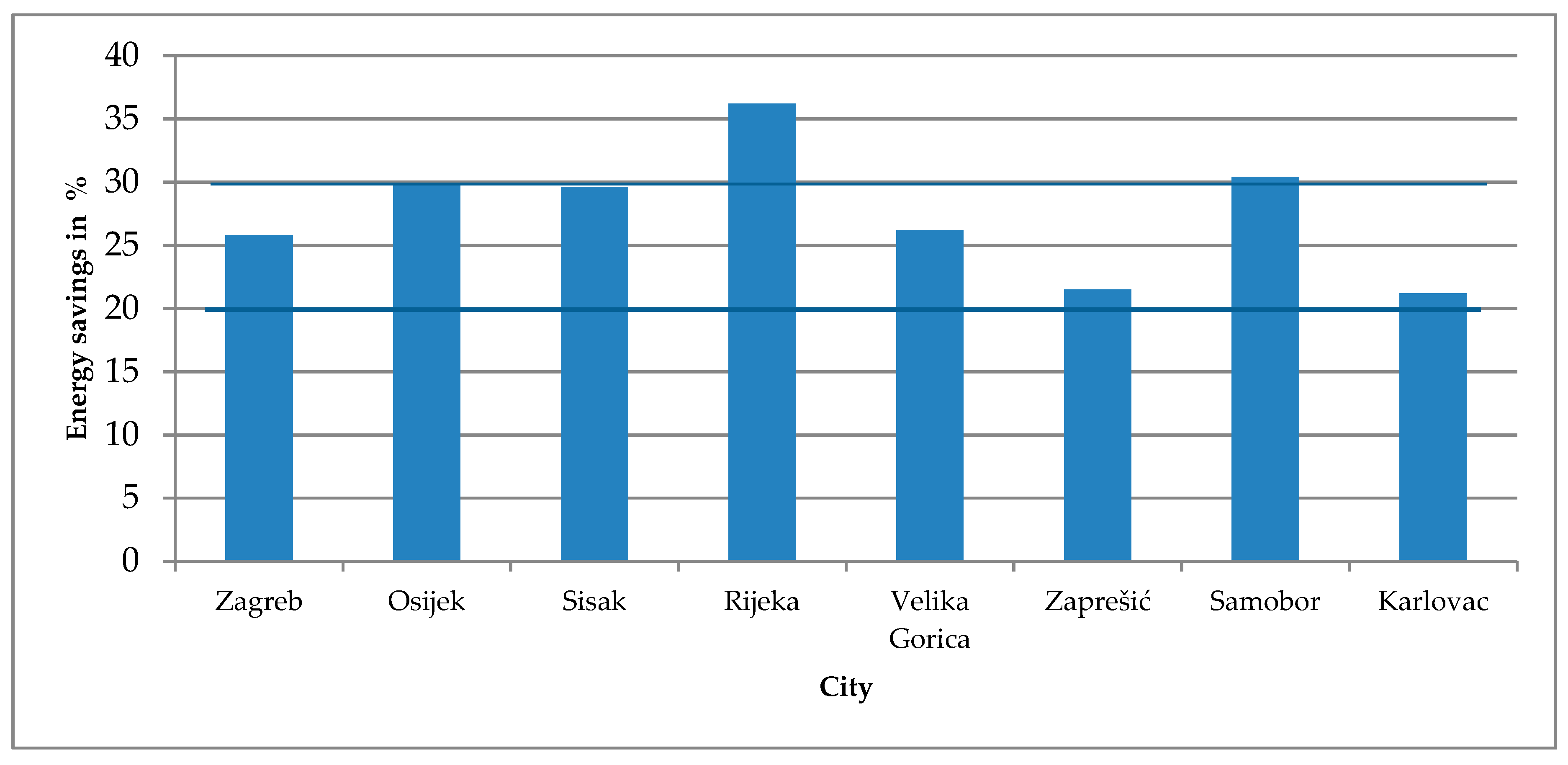 Energies 12 00507 g004 550