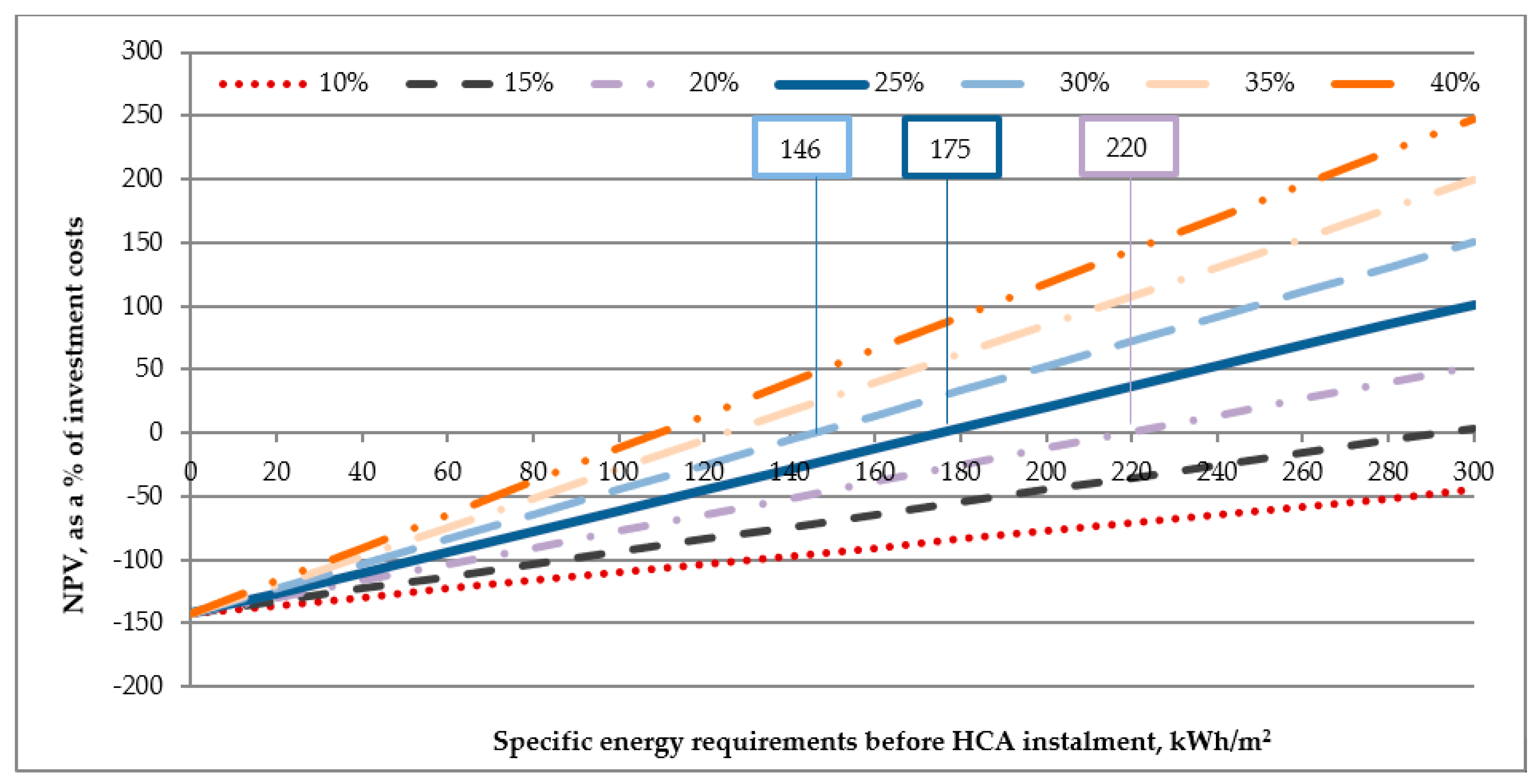 Energies 12 00507 g007 550