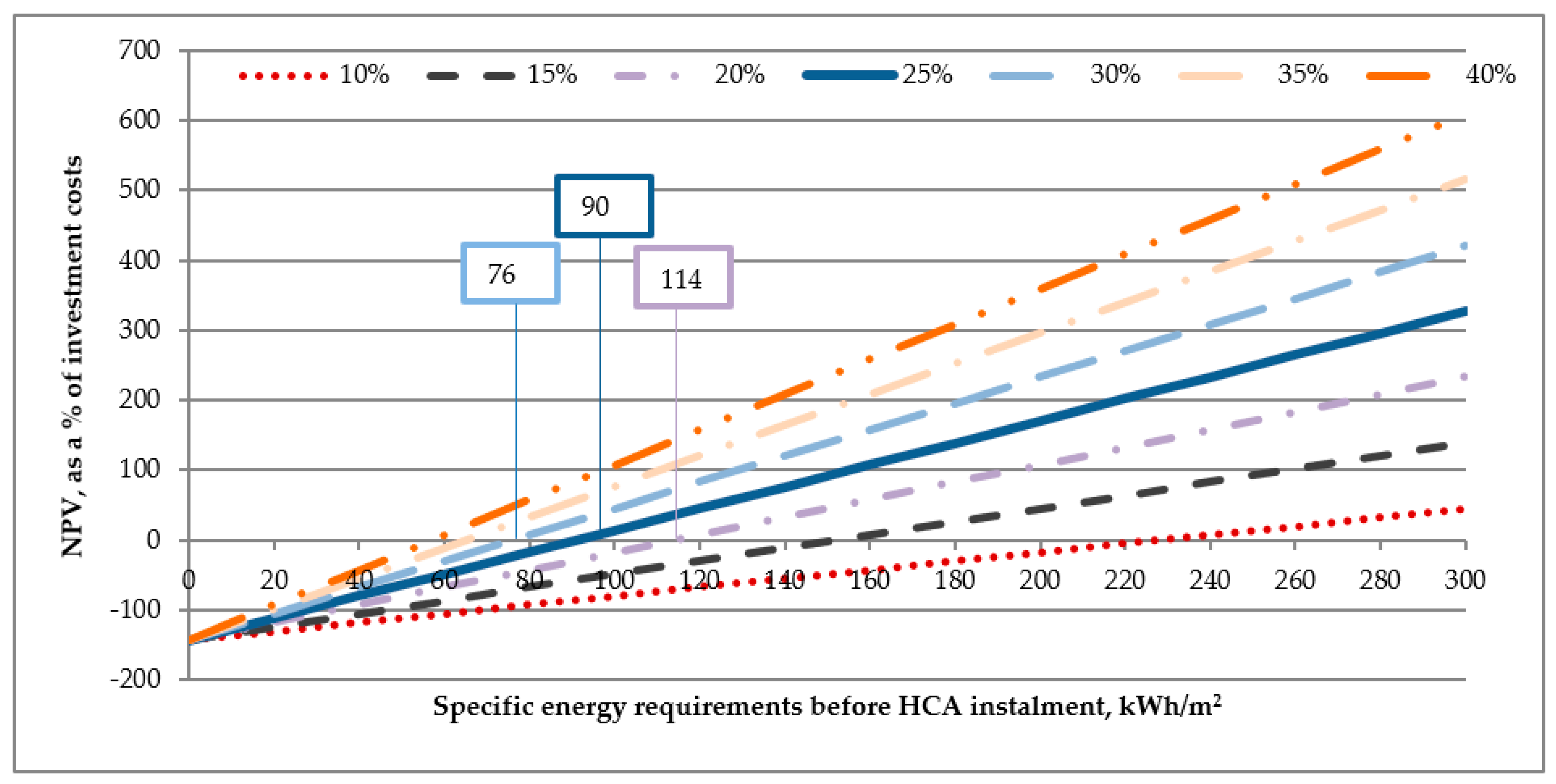 Energies 12 00507 g008 550