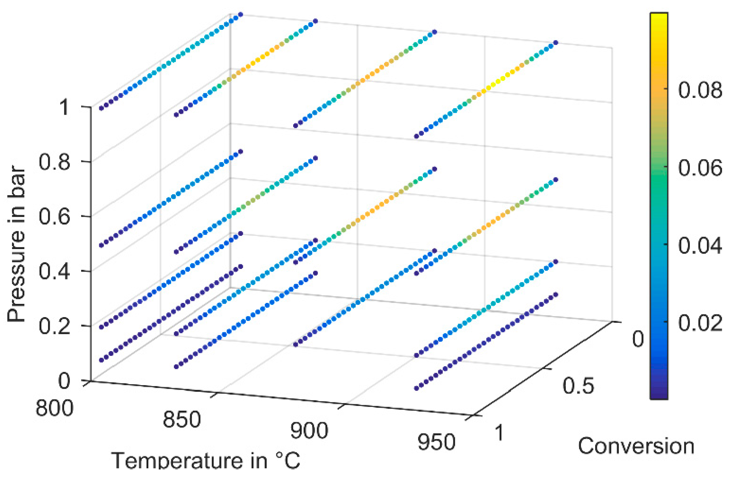 Energies 12 00508 g009
