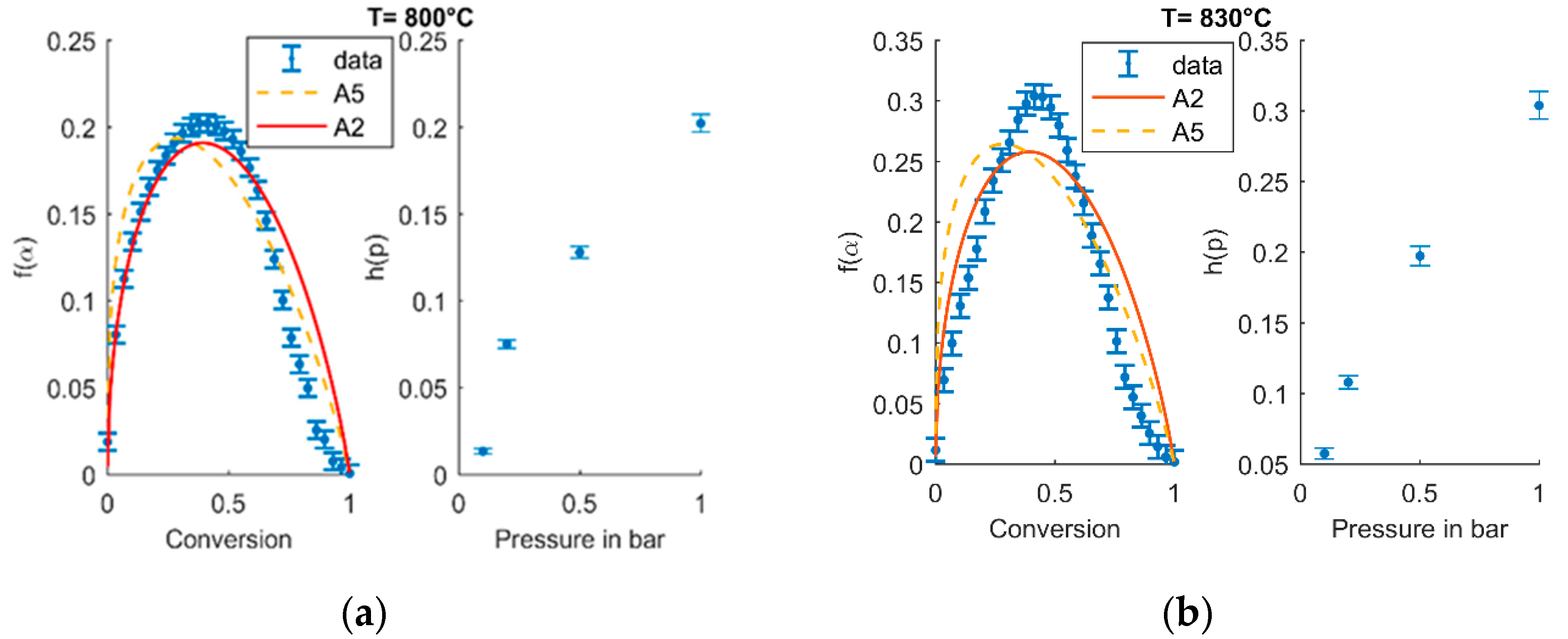 Energies 12 00508 g010
