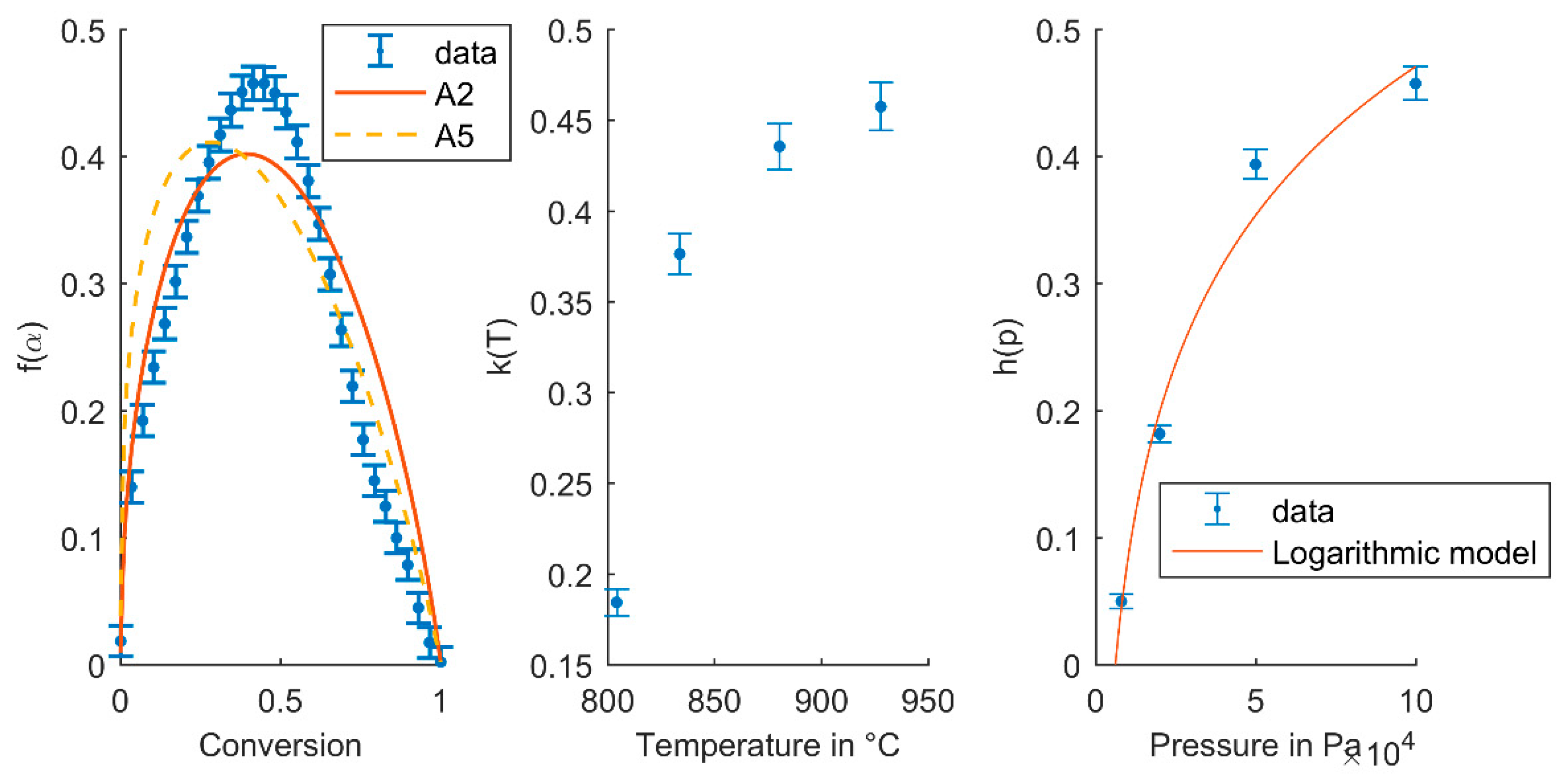 Energies 12 00508 g011
