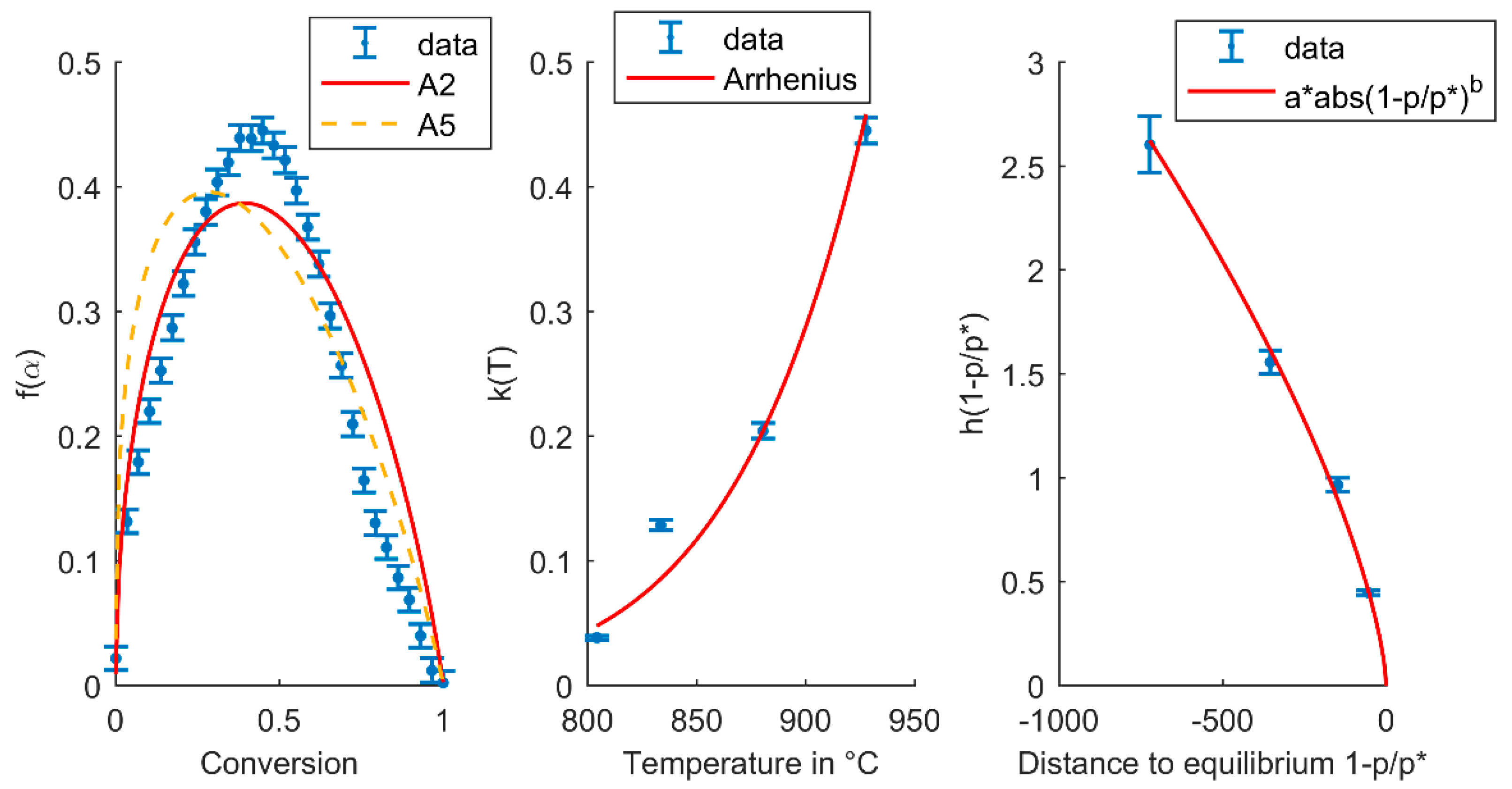 Energies 12 00508 g012