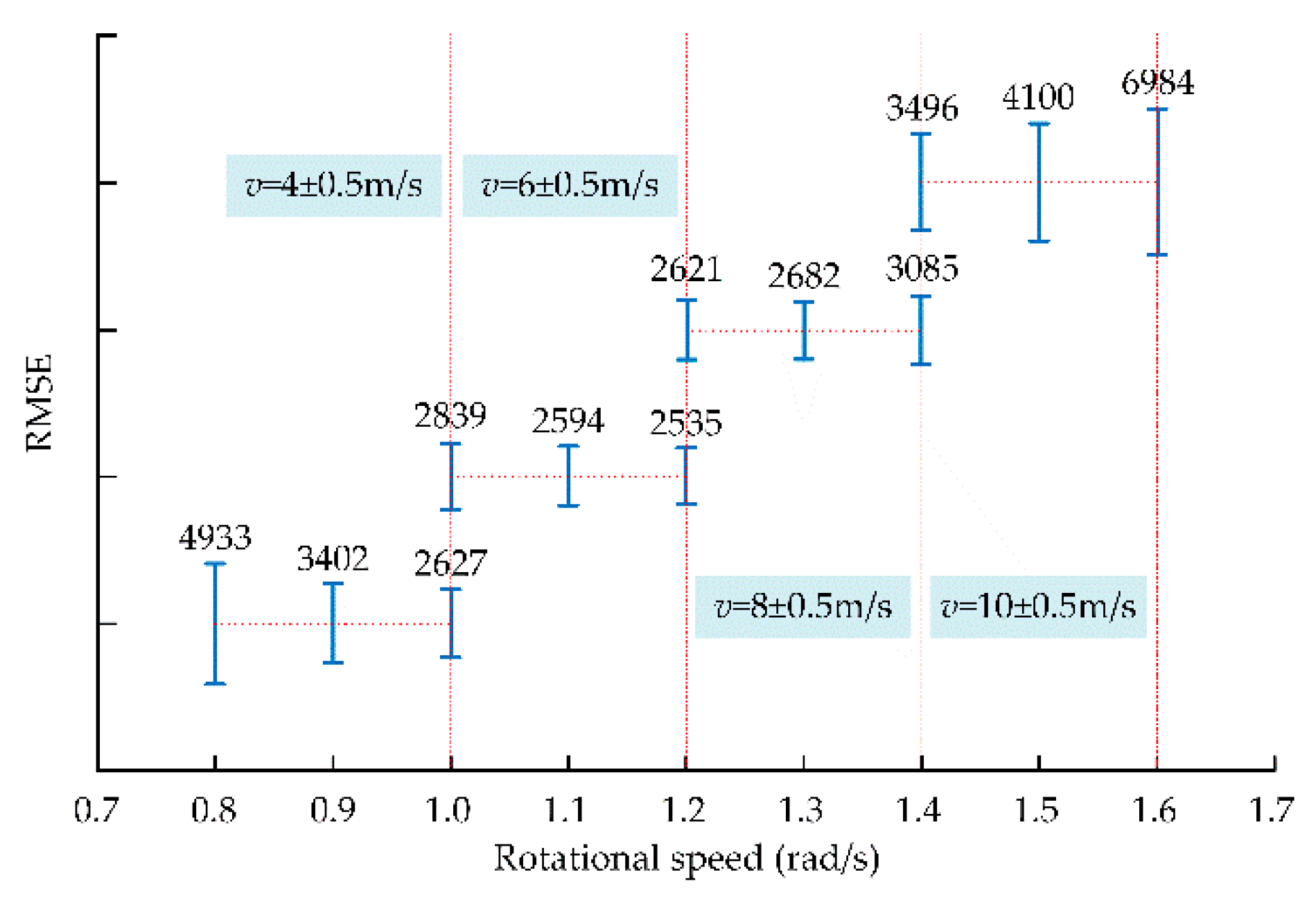 Energies 12 00509 g012 550