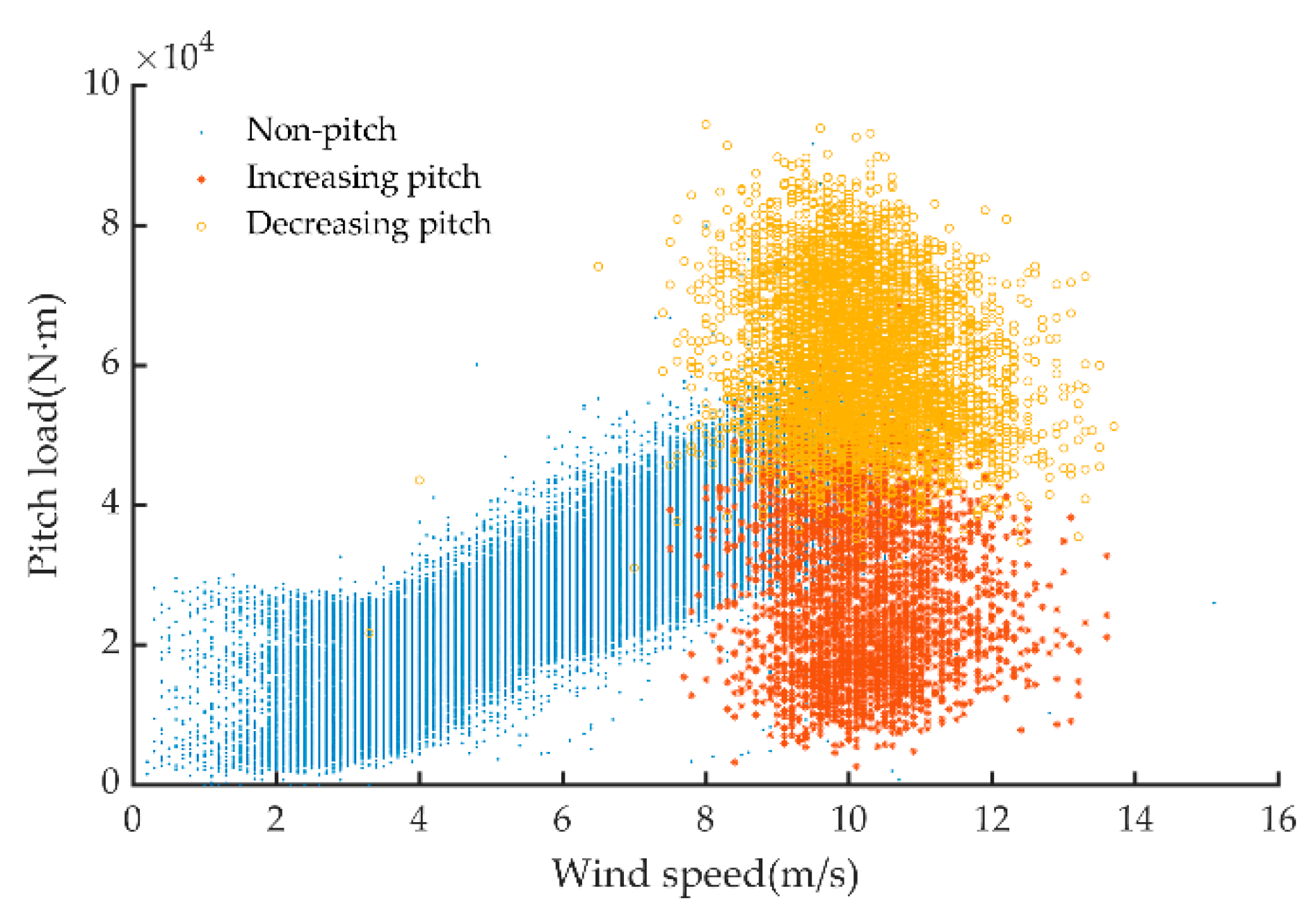Energies 12 00509 g013 550