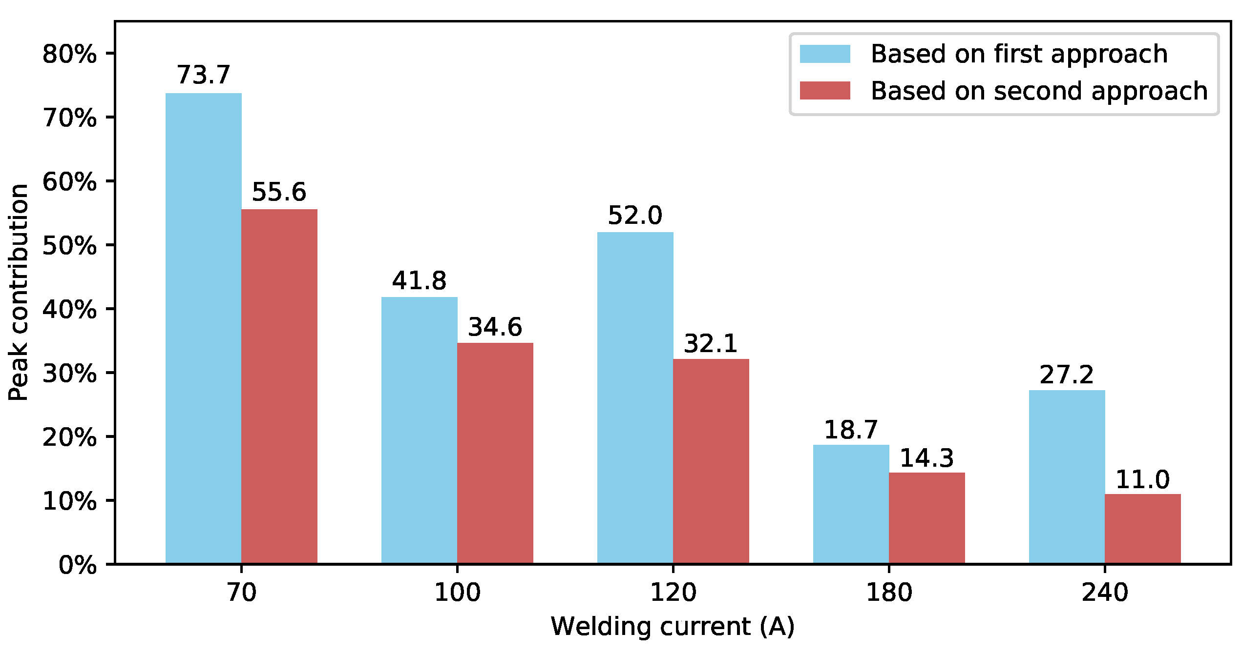 Energies 12 00512 g007