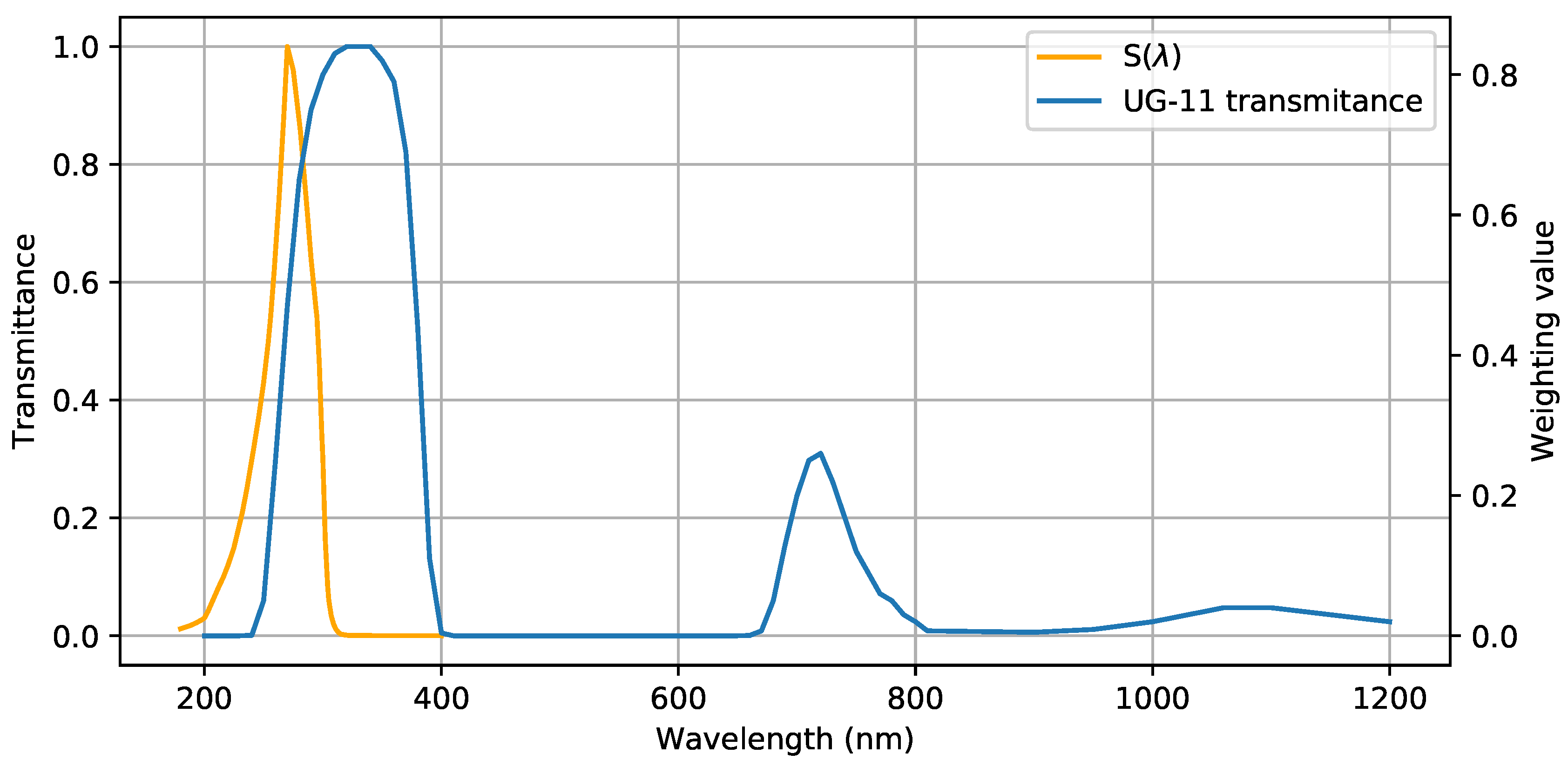 Energies 12 00512 g0a1