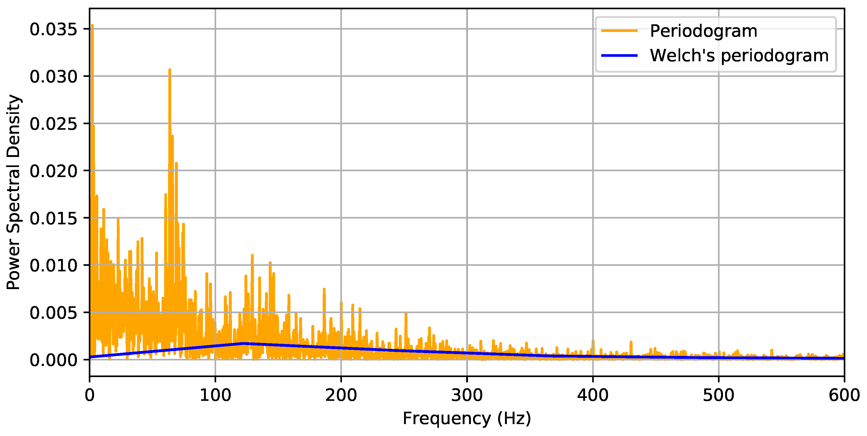 Energies 12 00512 g0a2