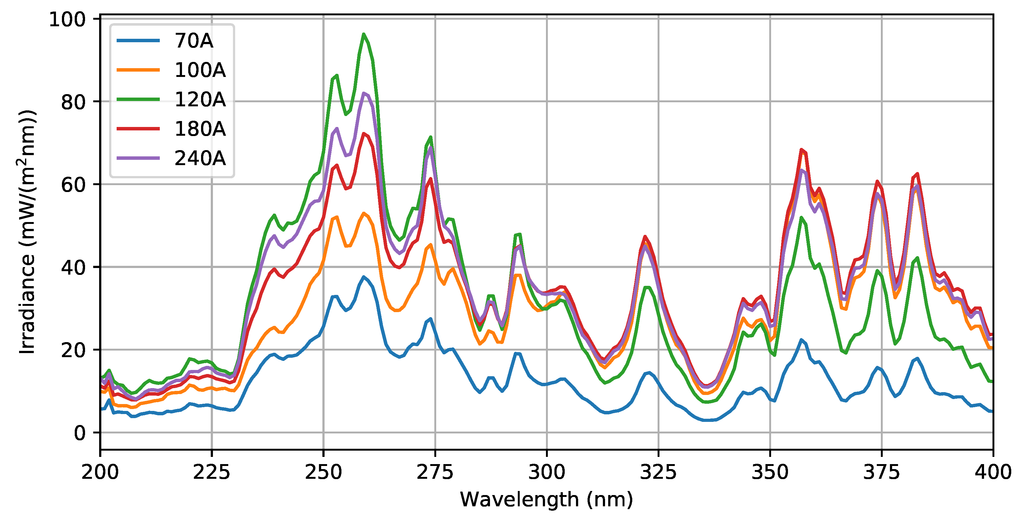 Energies 12 00512 g0a3