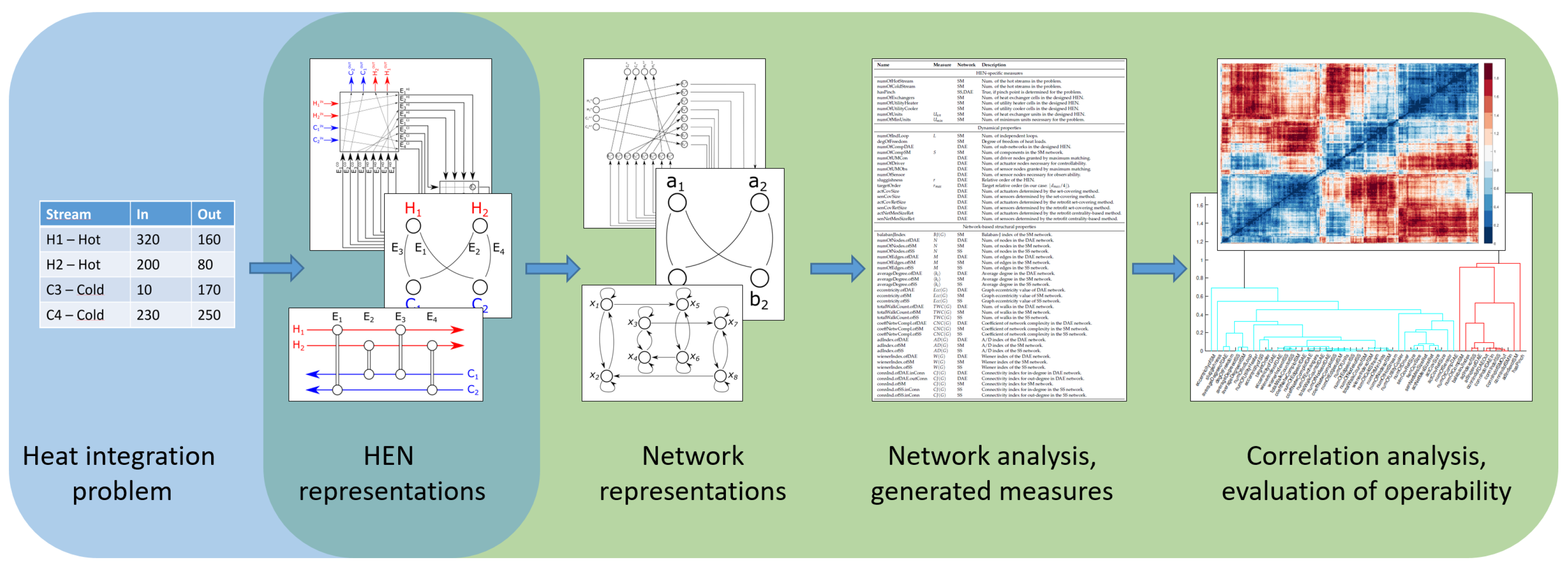 Energies 12 00513 g001