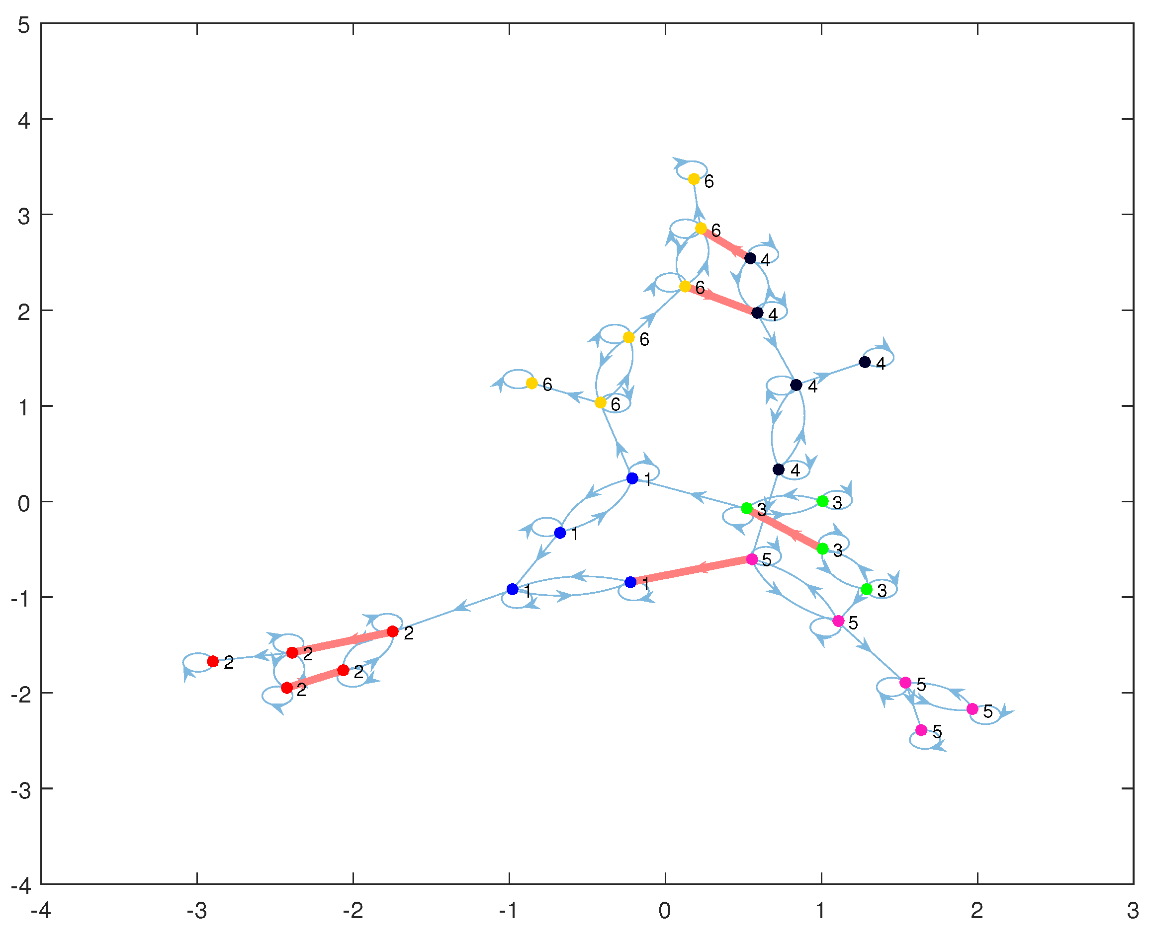Energies 12 00513 g007