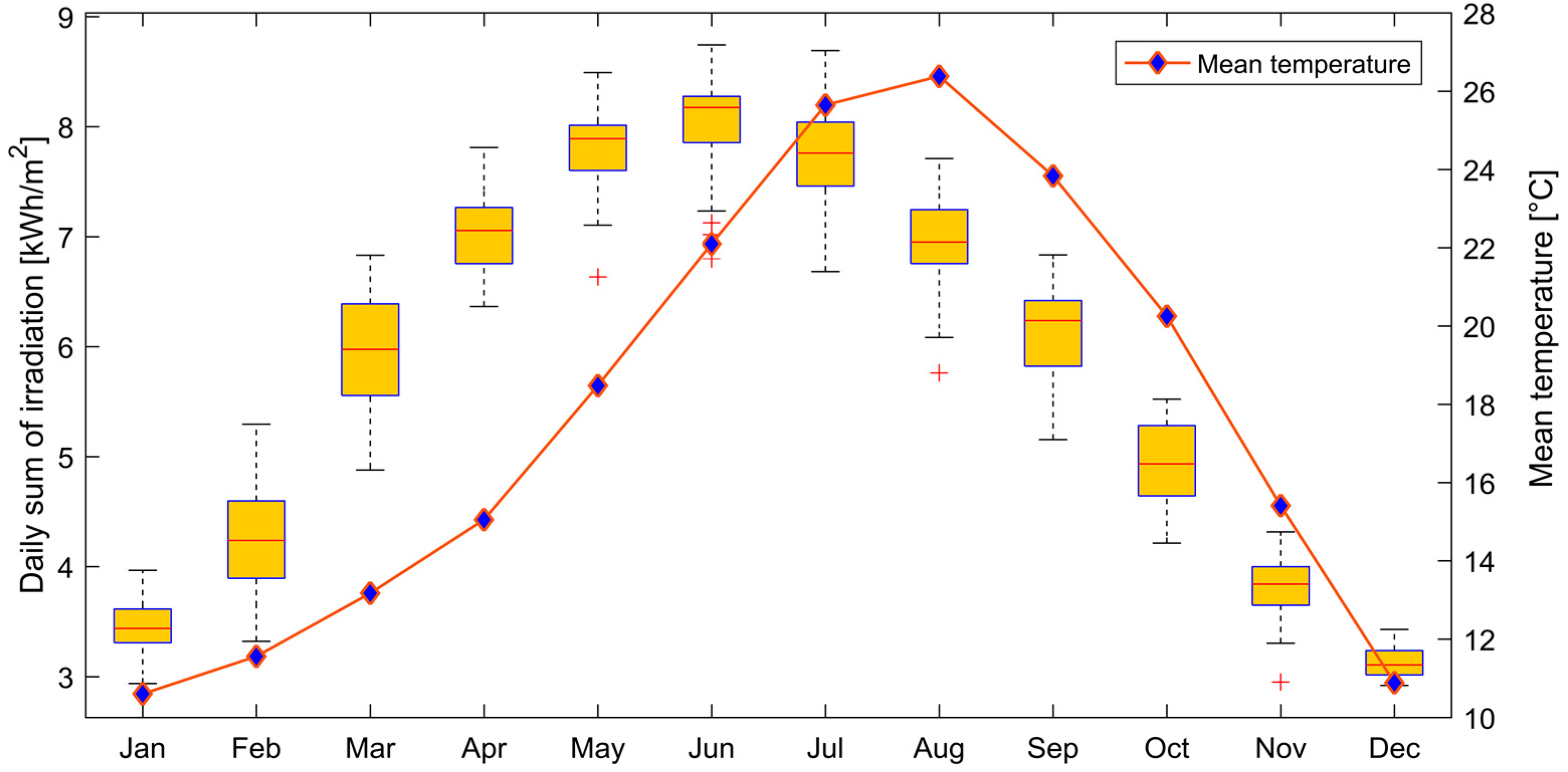 Energies 12 00514 g002