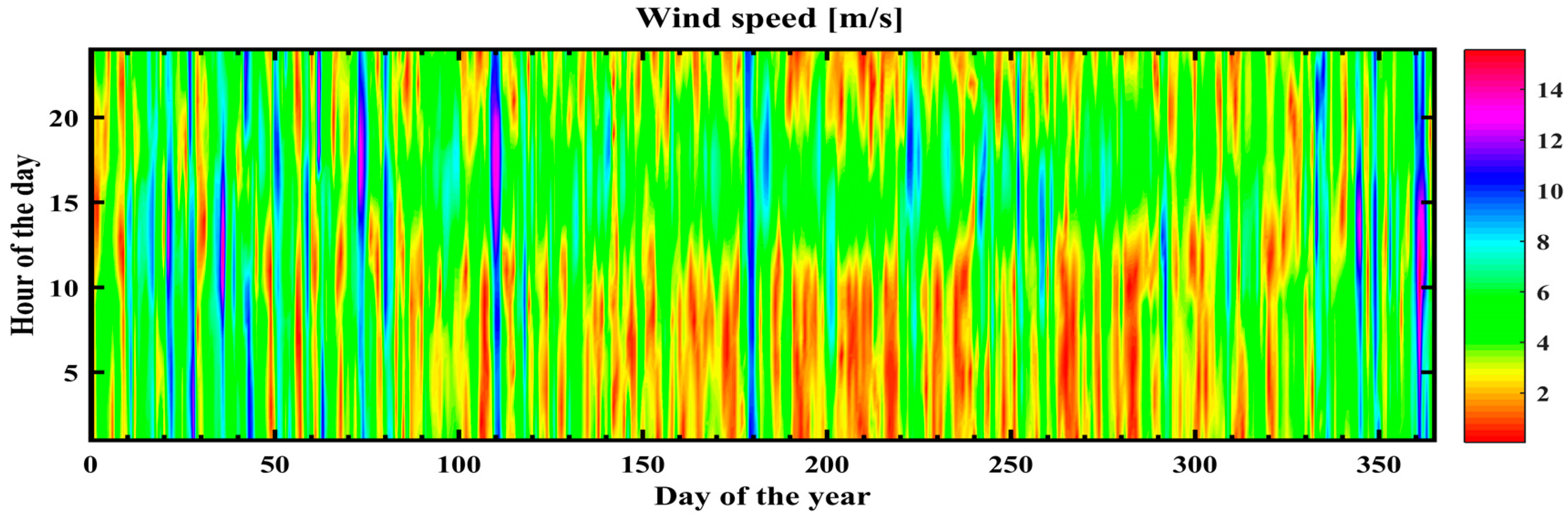 Energies 12 00514 g003