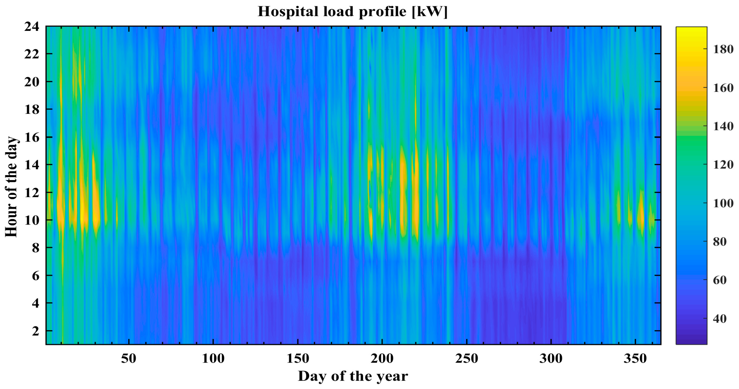 Energies 12 00514 g005