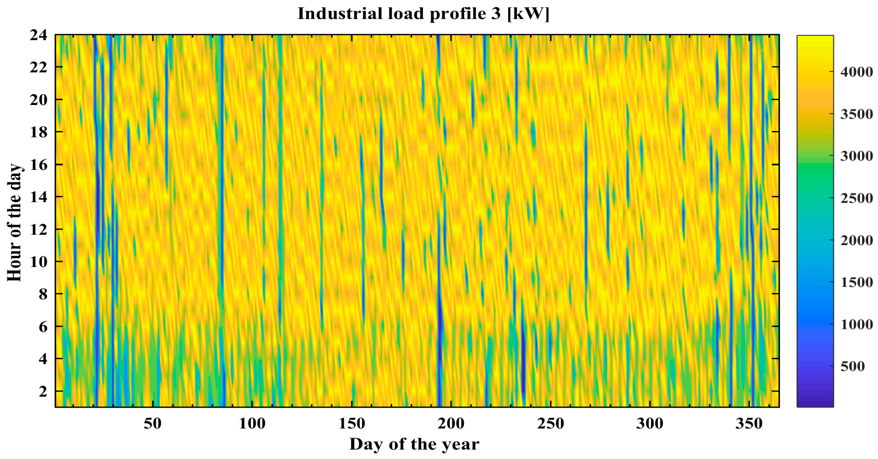 Energies 12 00514 g010