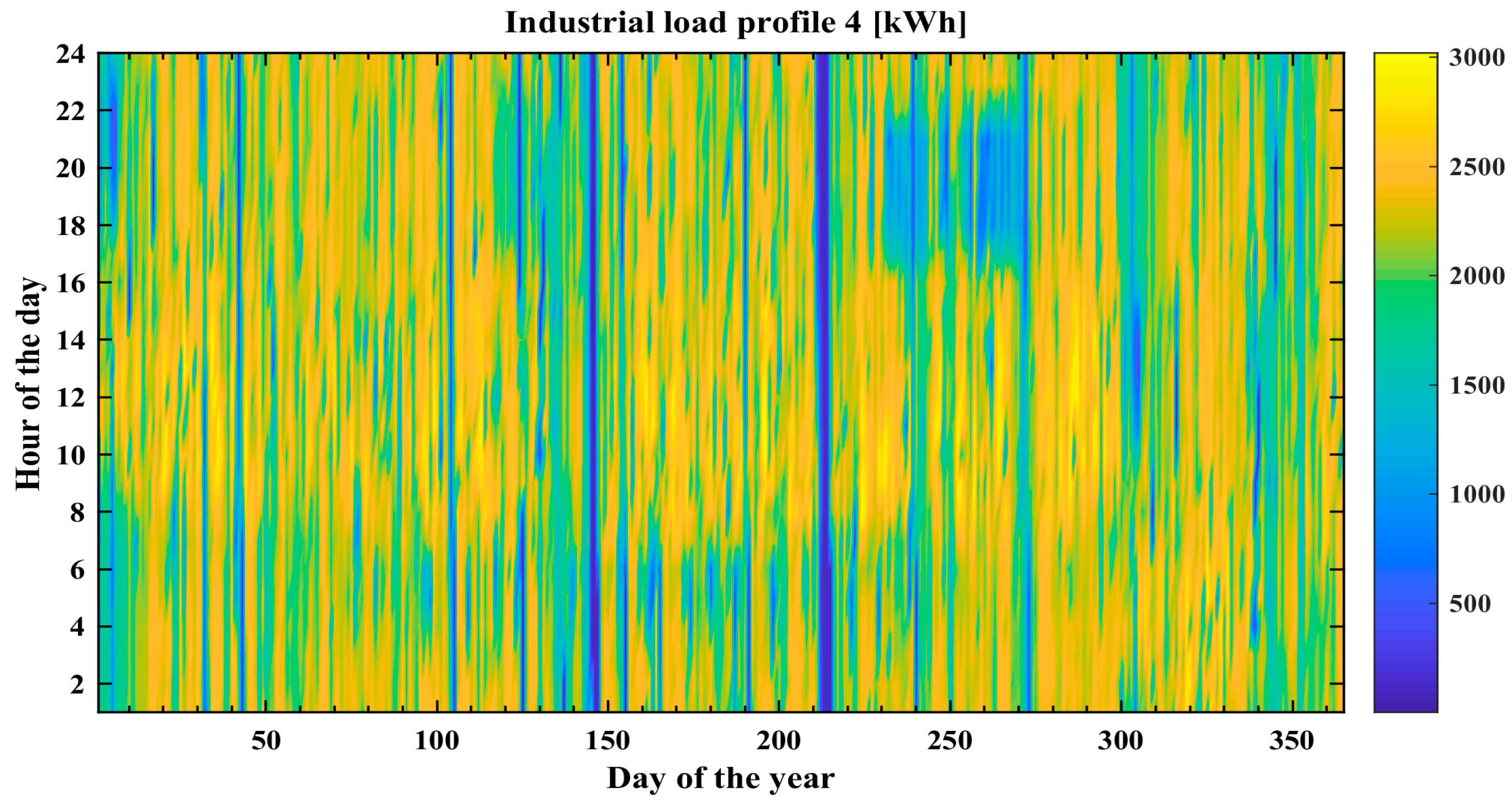 Energies 12 00514 g011