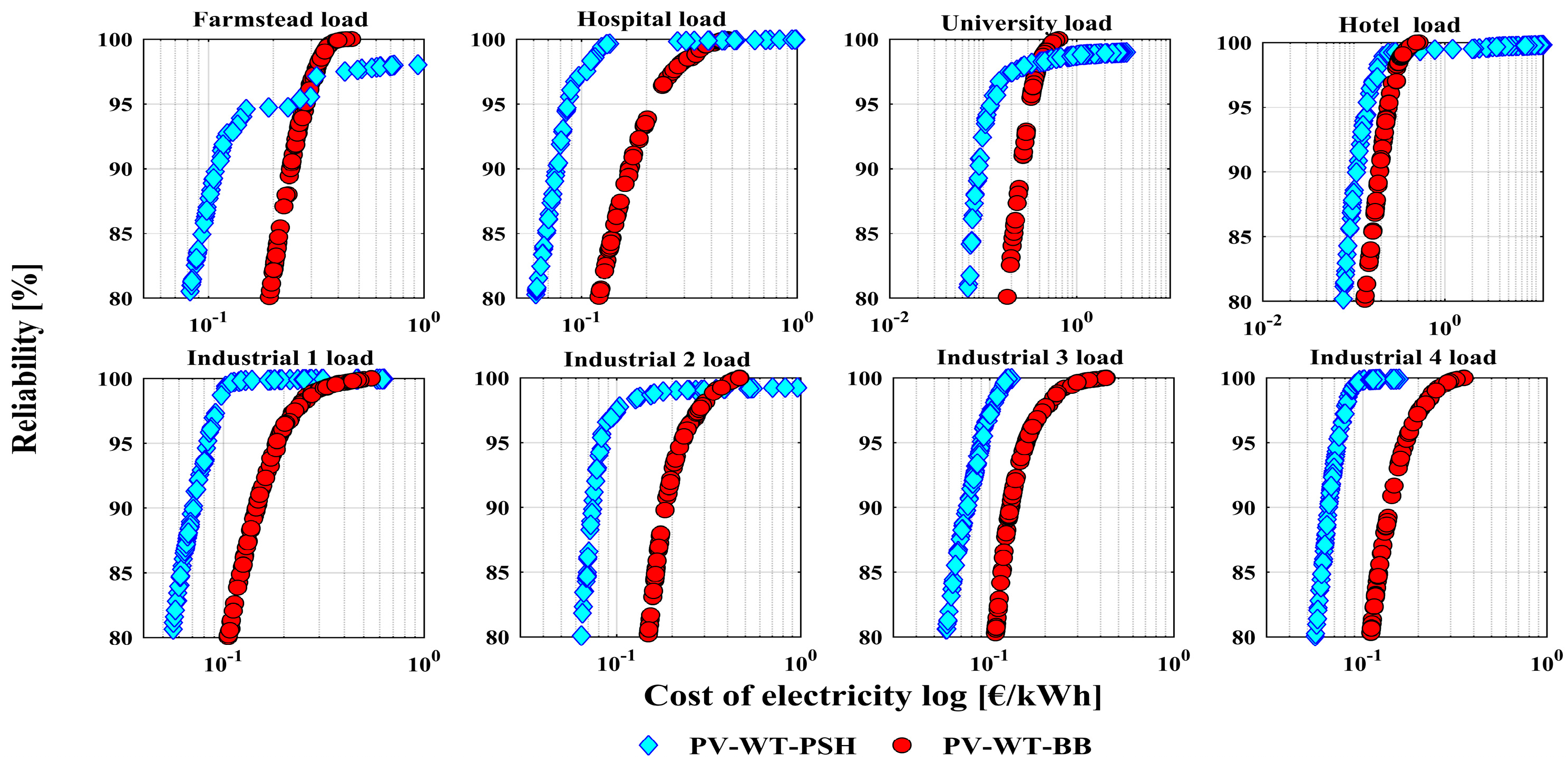 Energies 12 00514 g012