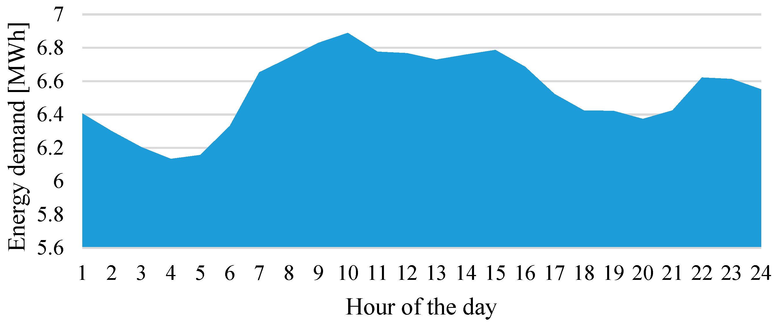 Energies 12 00514 g014