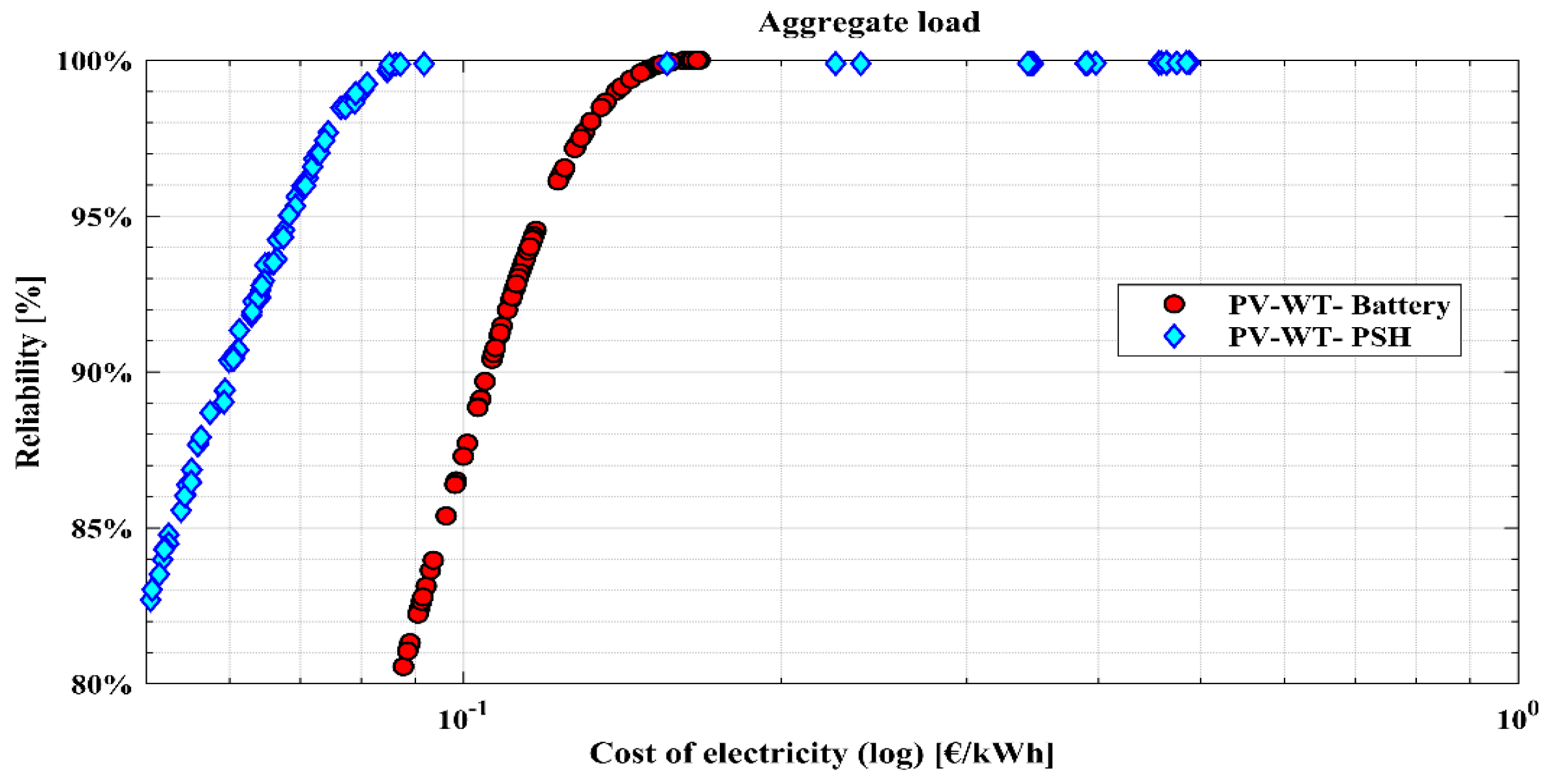 Energies 12 00514 g015