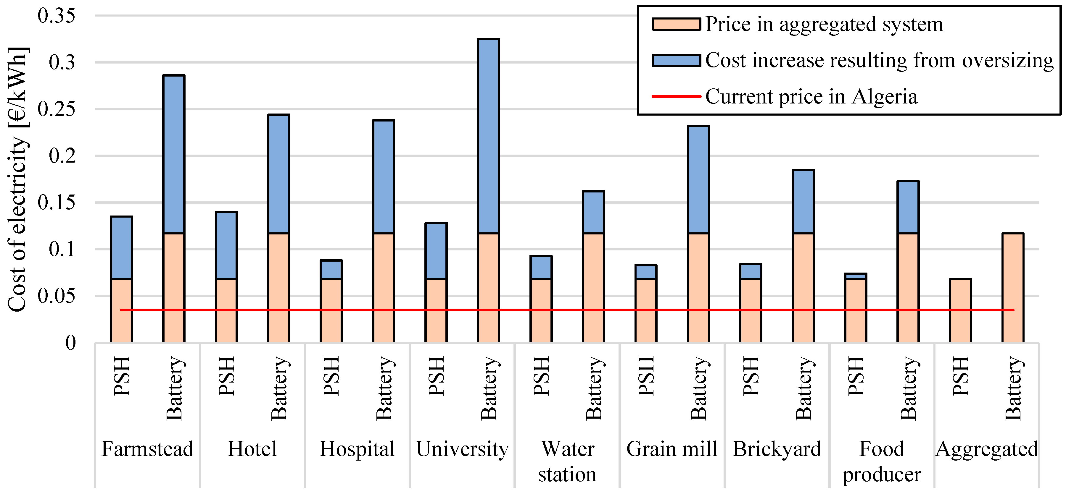 Energies 12 00514 g016