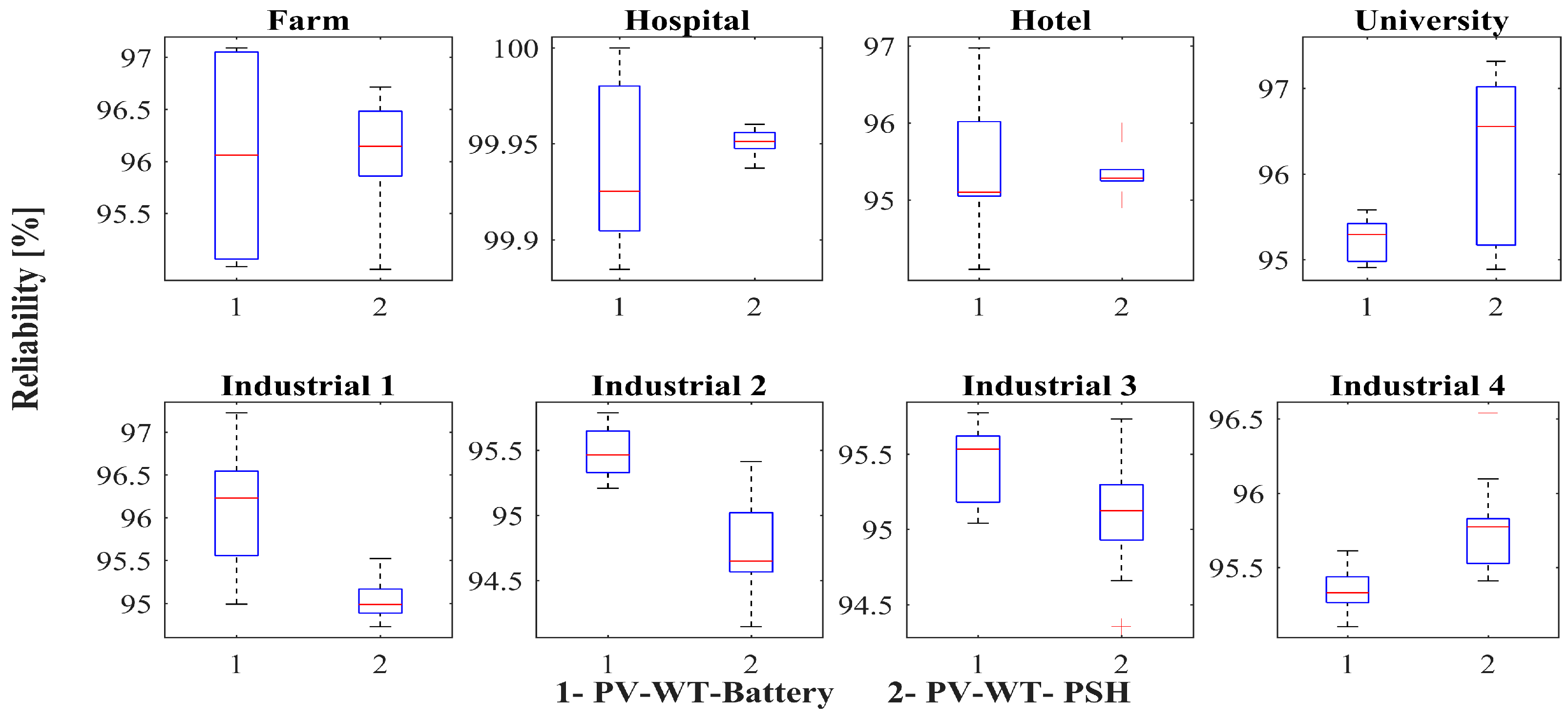 Energies 12 00514 g018