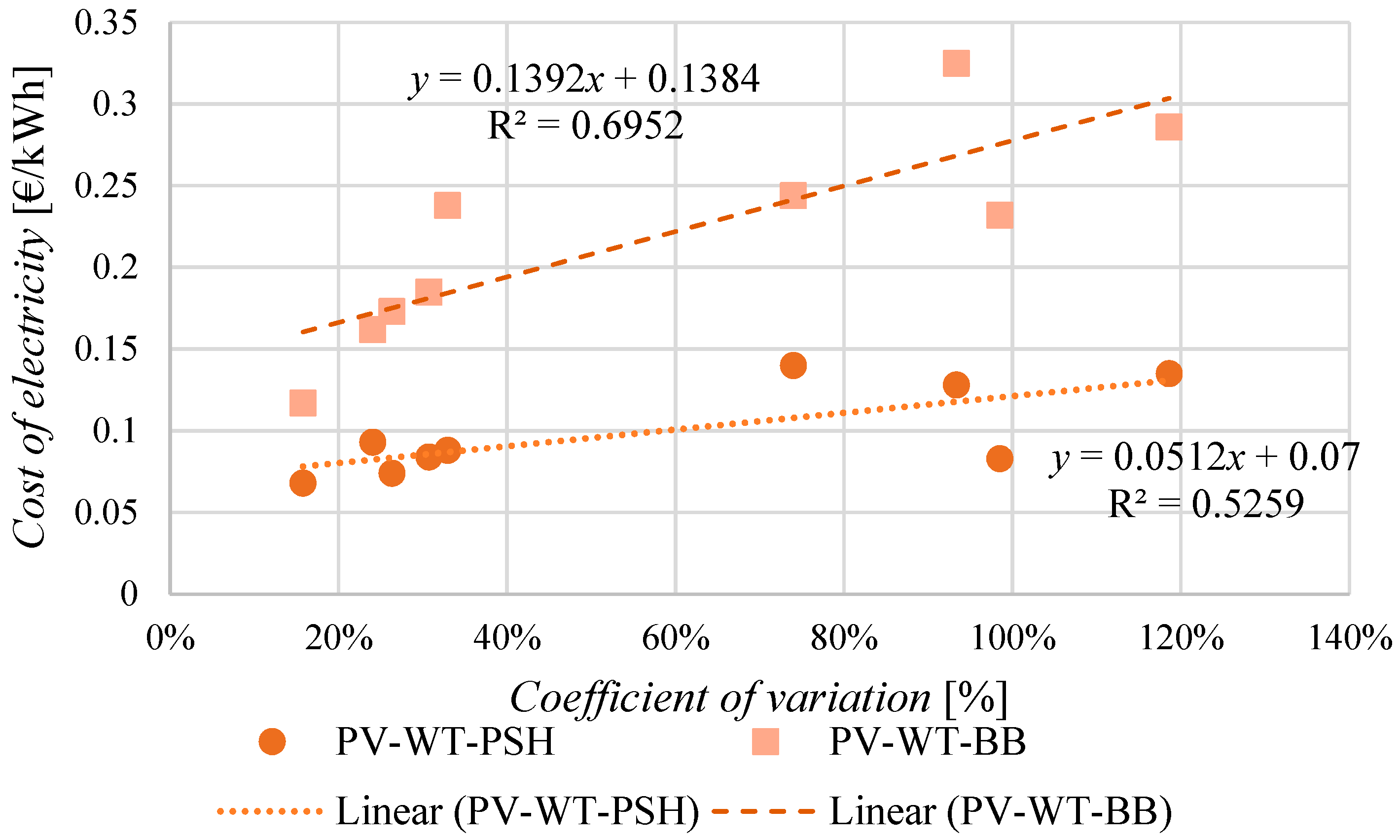 Energies 12 00514 g019