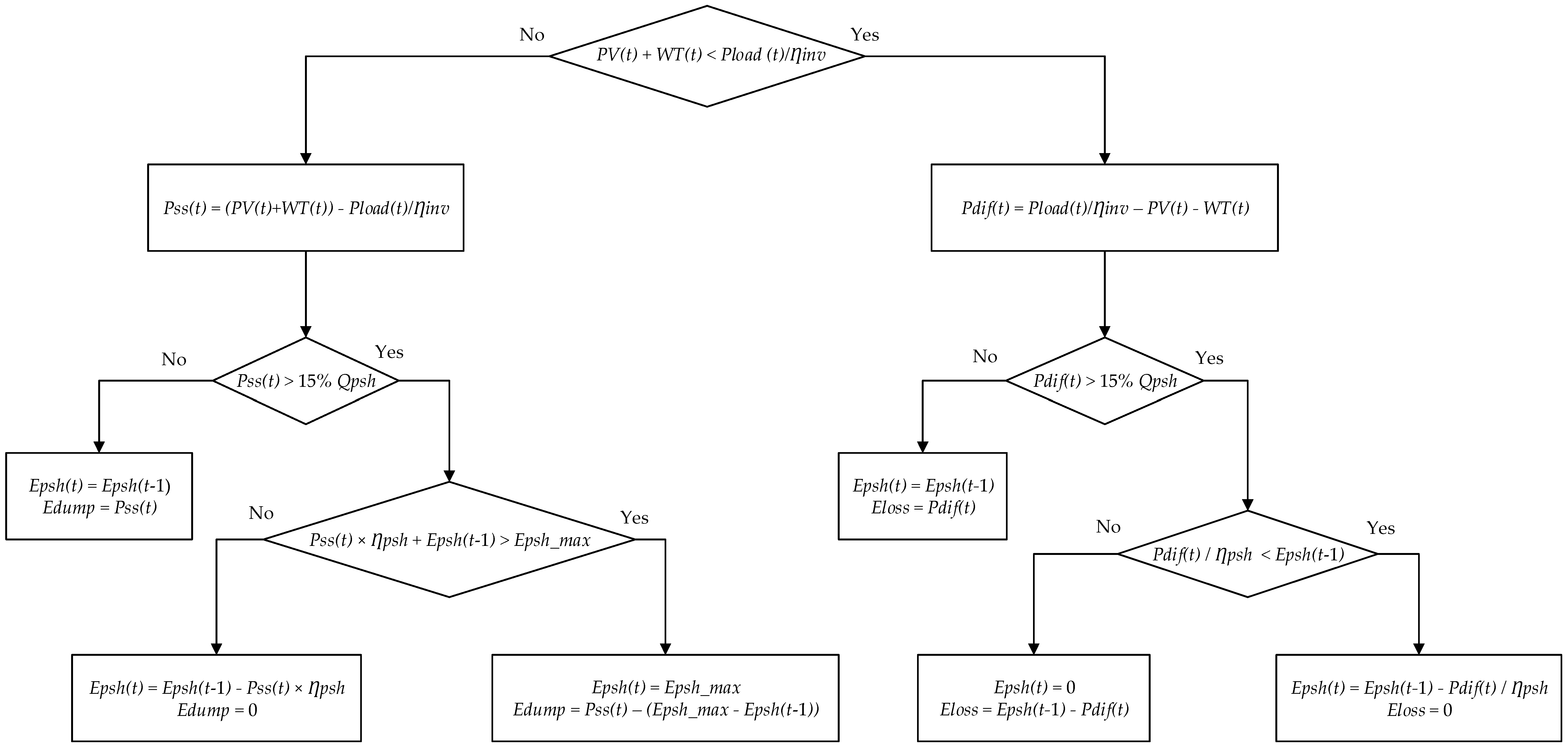 Energies 12 00514 g0a1