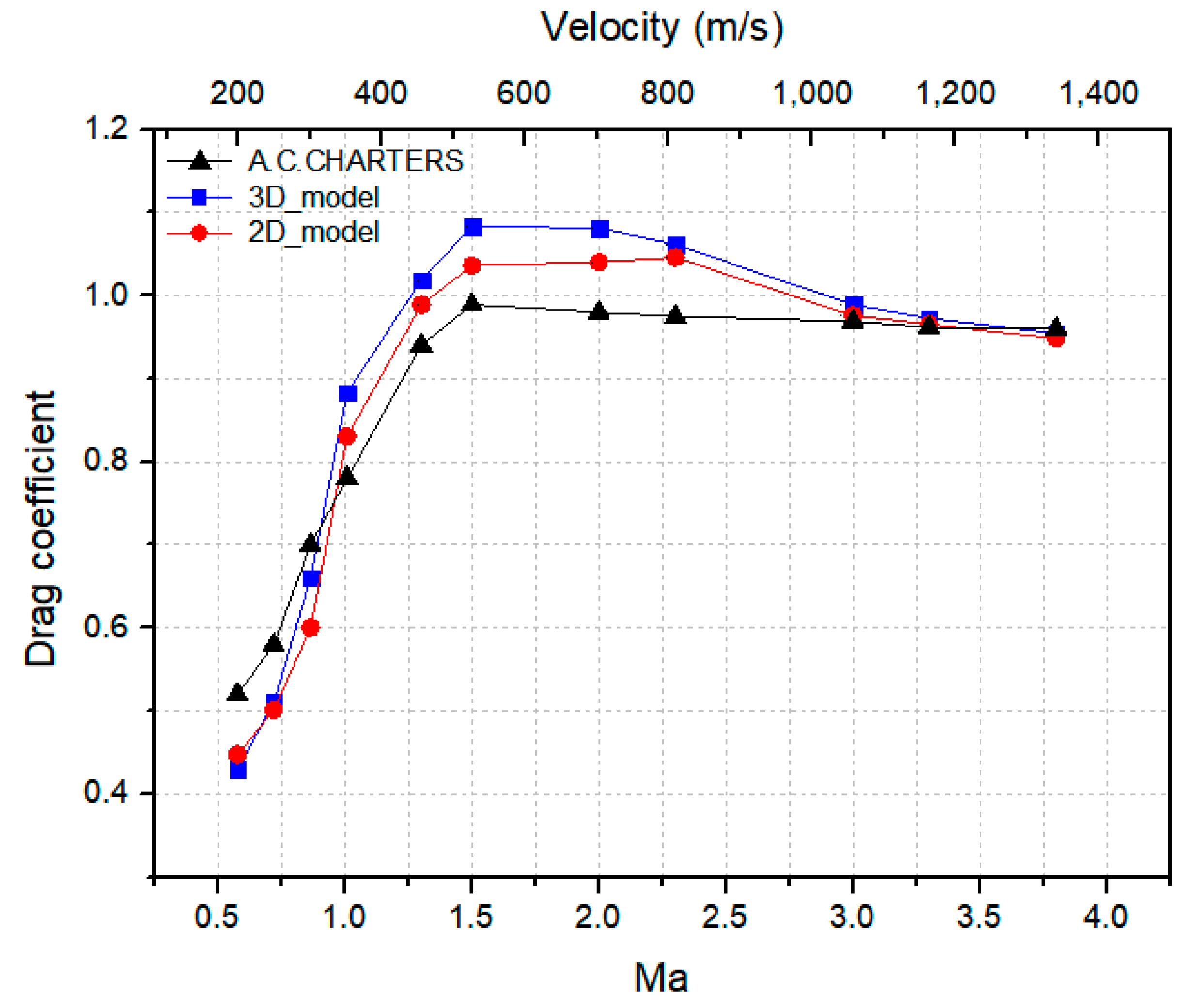 Energies 12 00518 g003 550