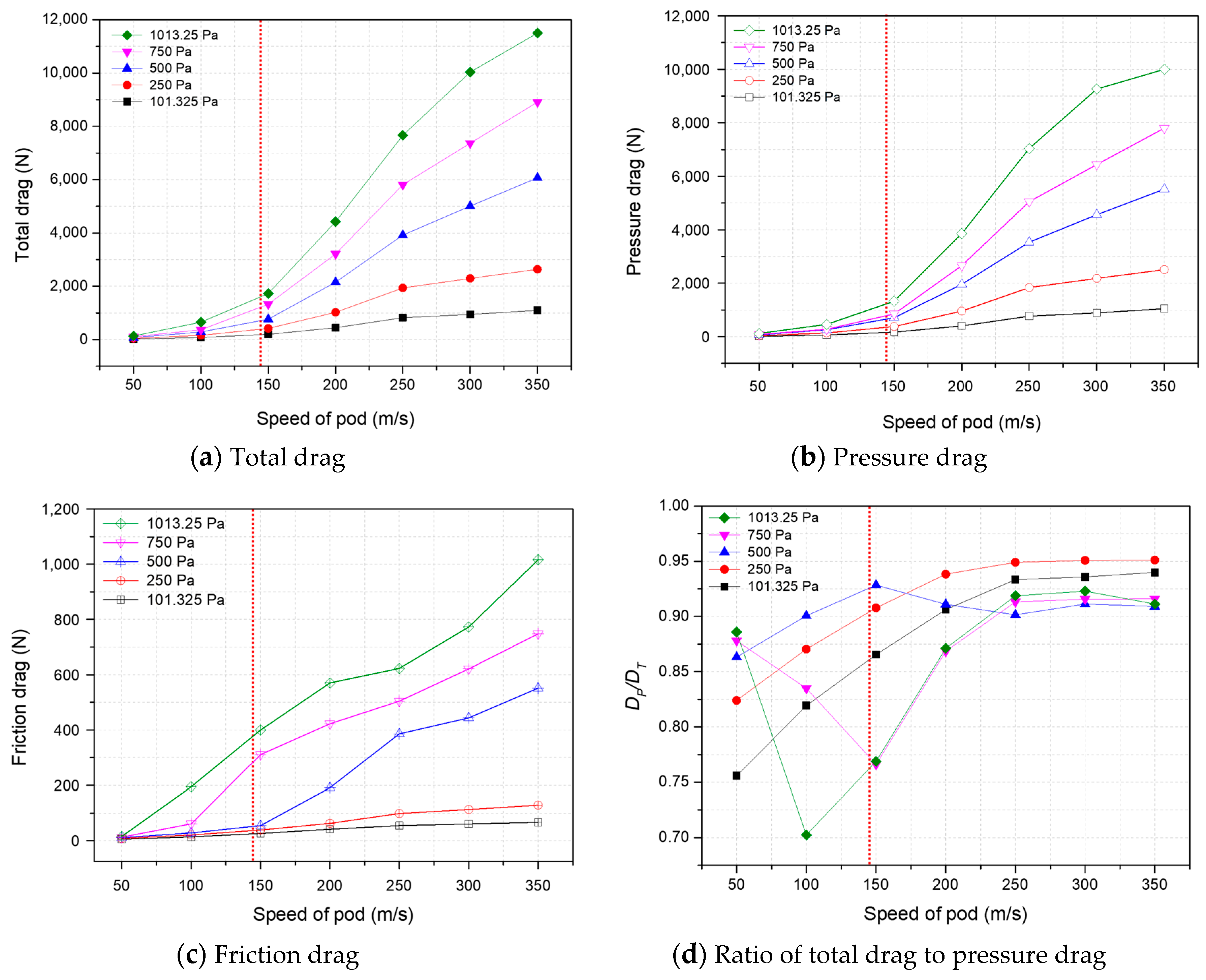 Energies 12 00518 g009 550