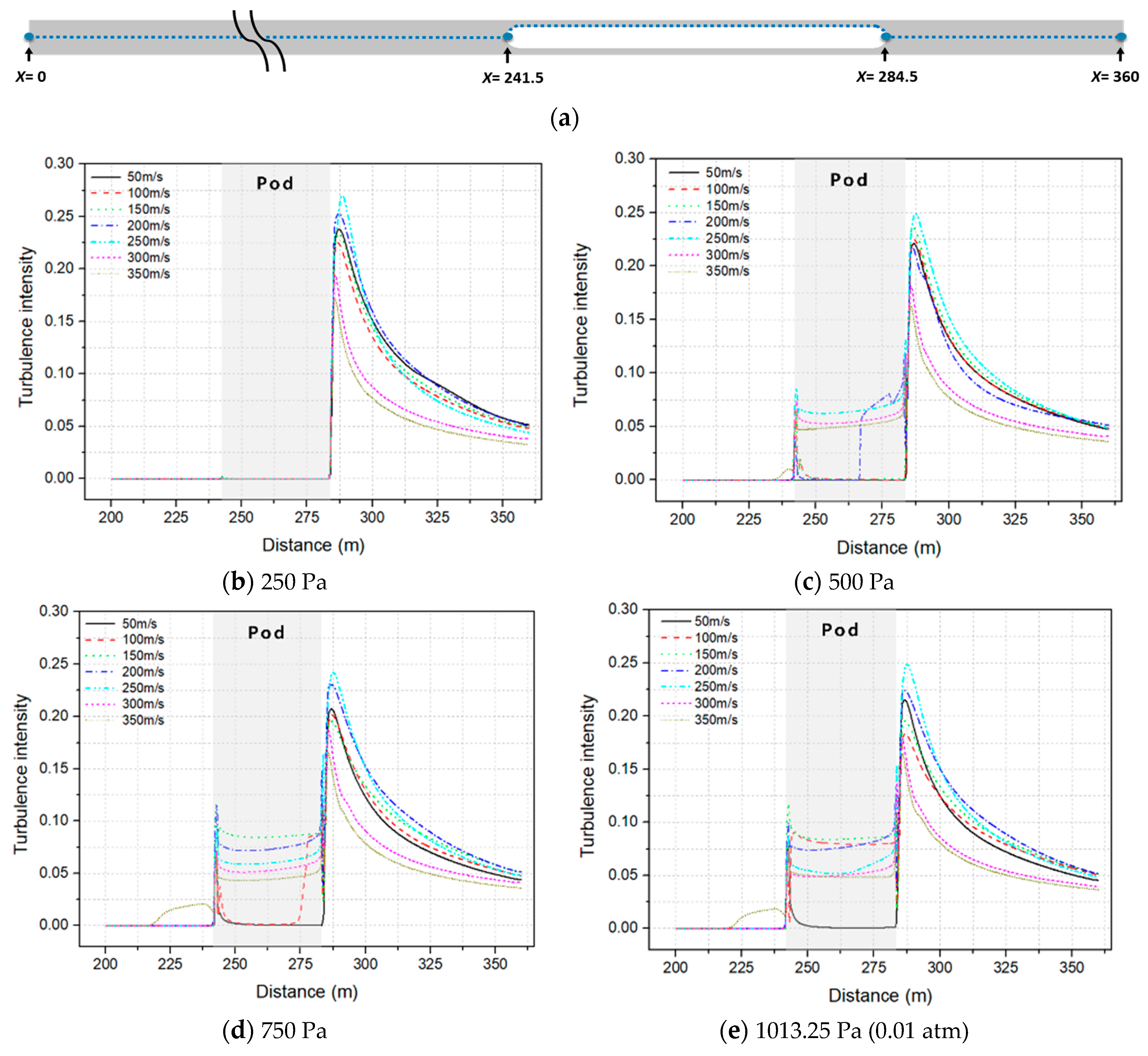 Energies 12 00518 g010 550