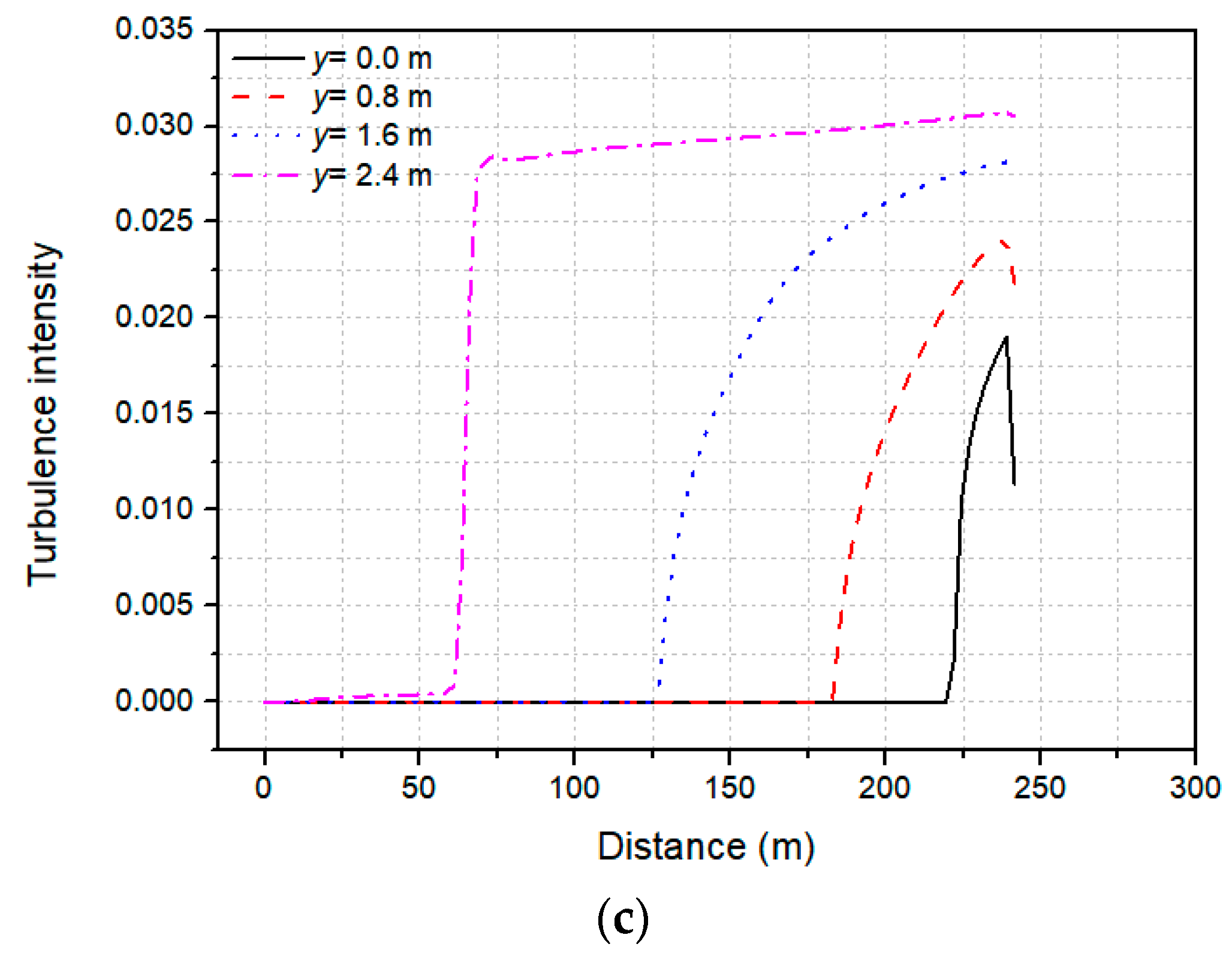 Energies 12 00518 g011b 550