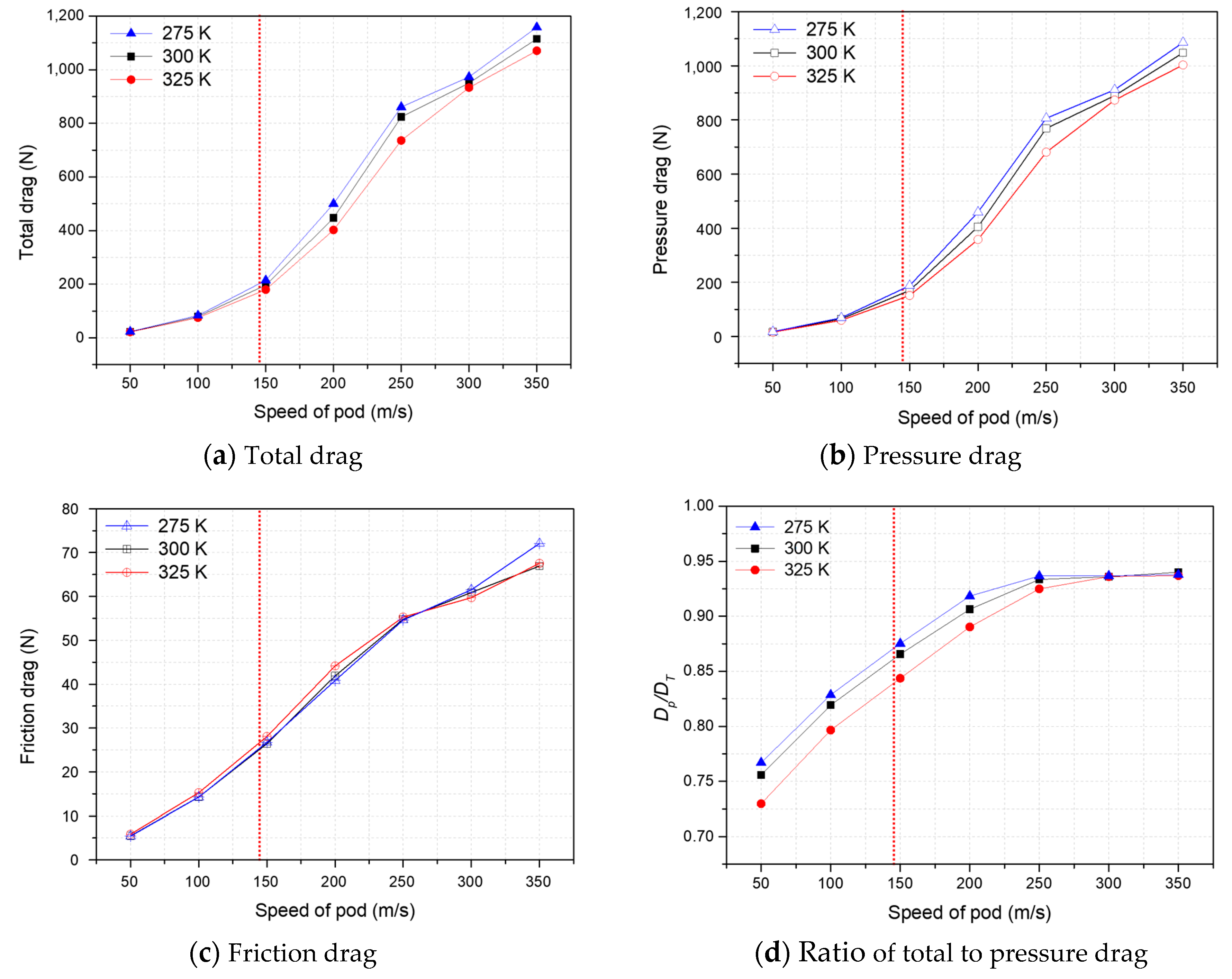 Energies 12 00518 g012 550