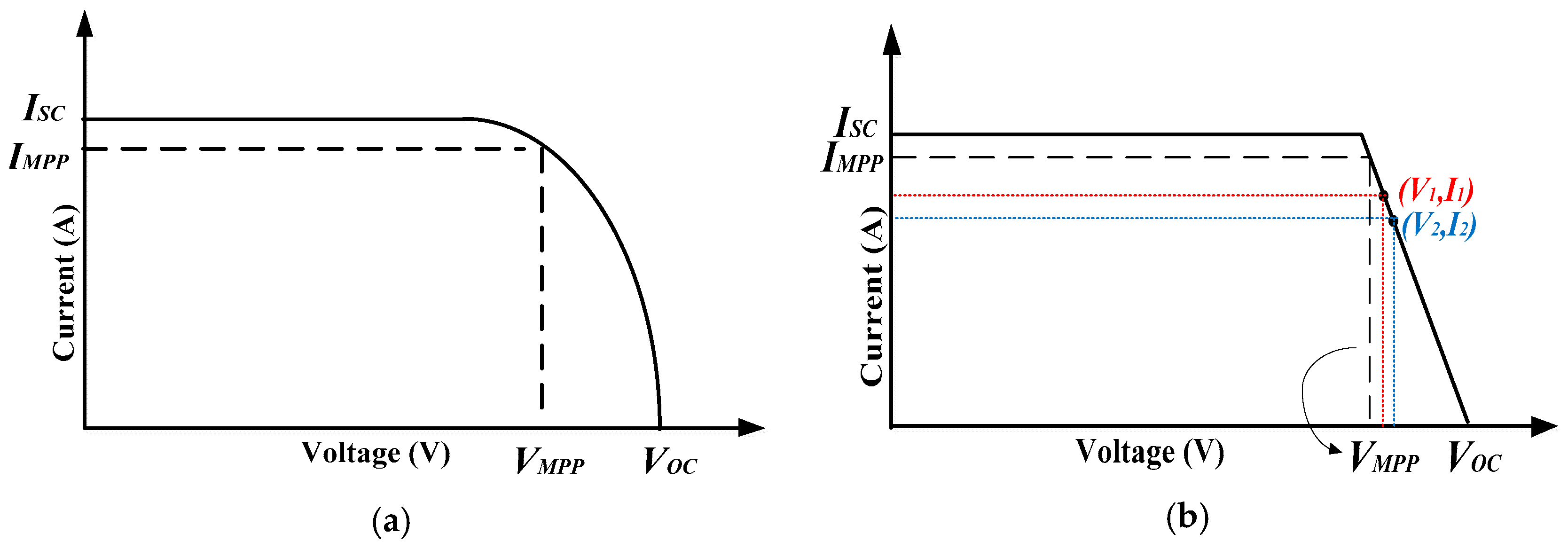 Energies 12 00519 g002 550