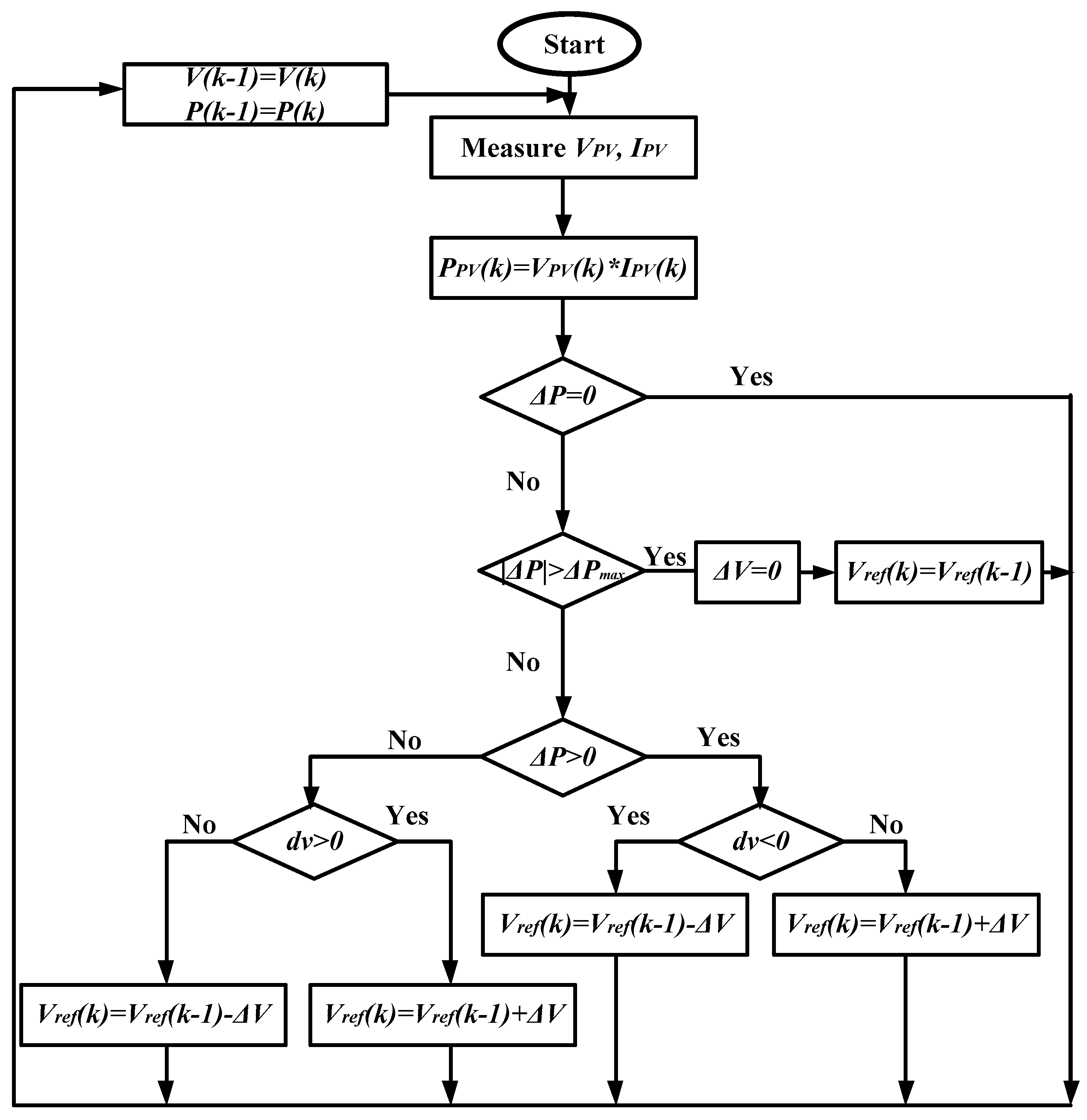 Energies 12 00519 g004 550
