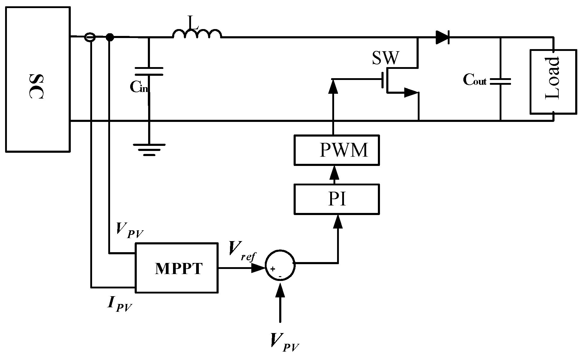 Energies 12 00519 g005 550