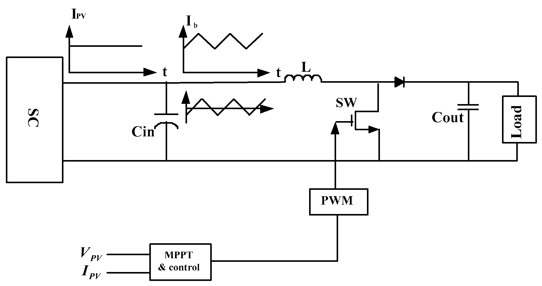 Energies 12 00519 g007 550